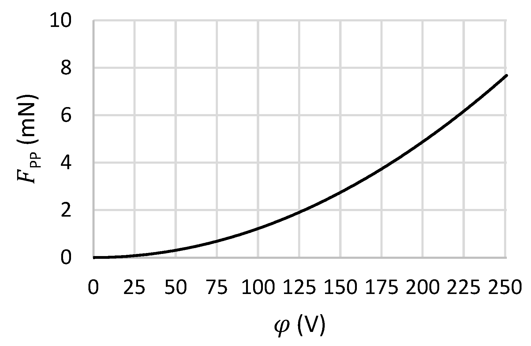 Engproc 27 00010 g003