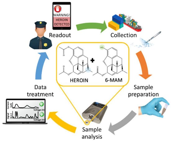 Engproc 27 00015 g001 550