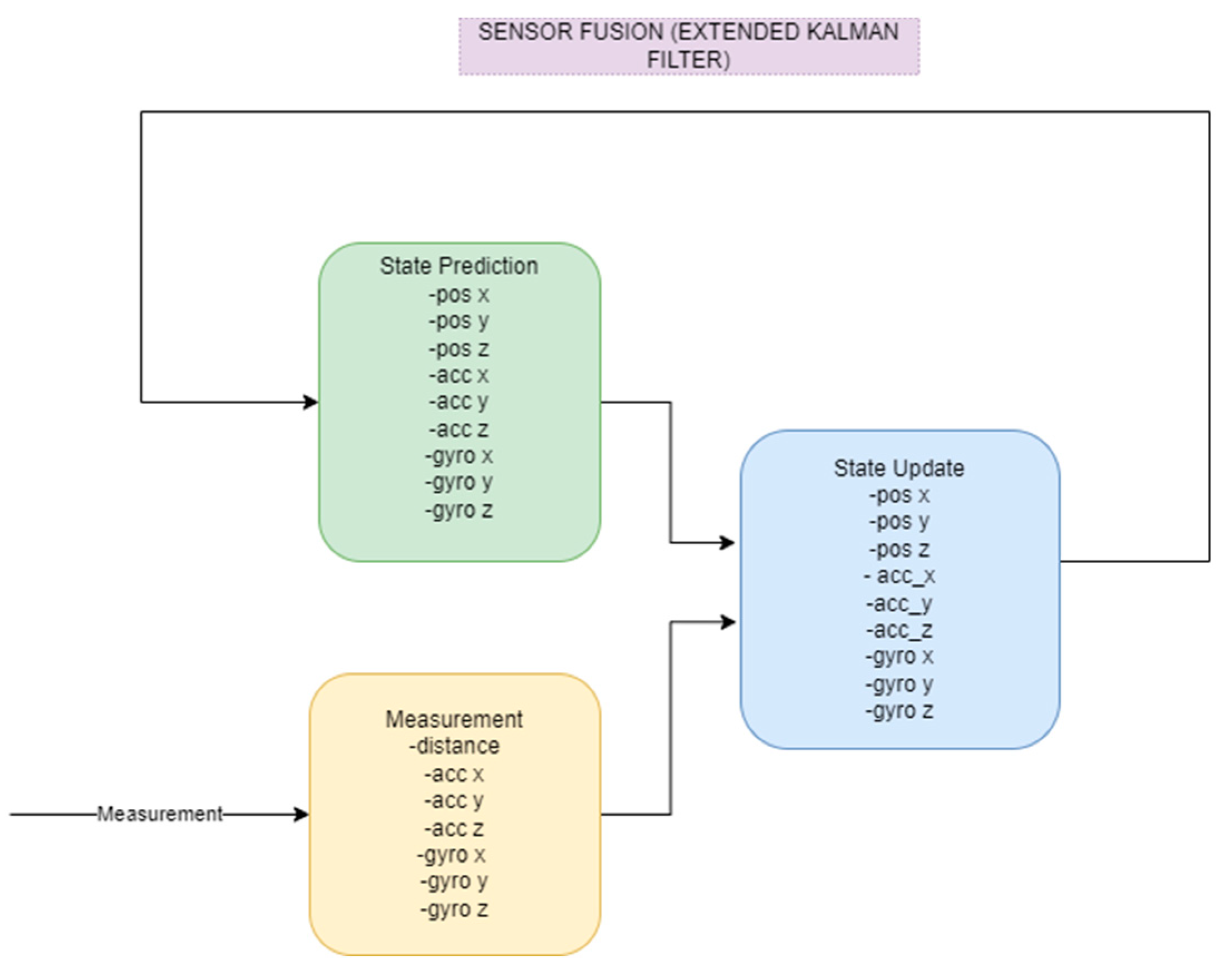 Engproc 27 00016 g002