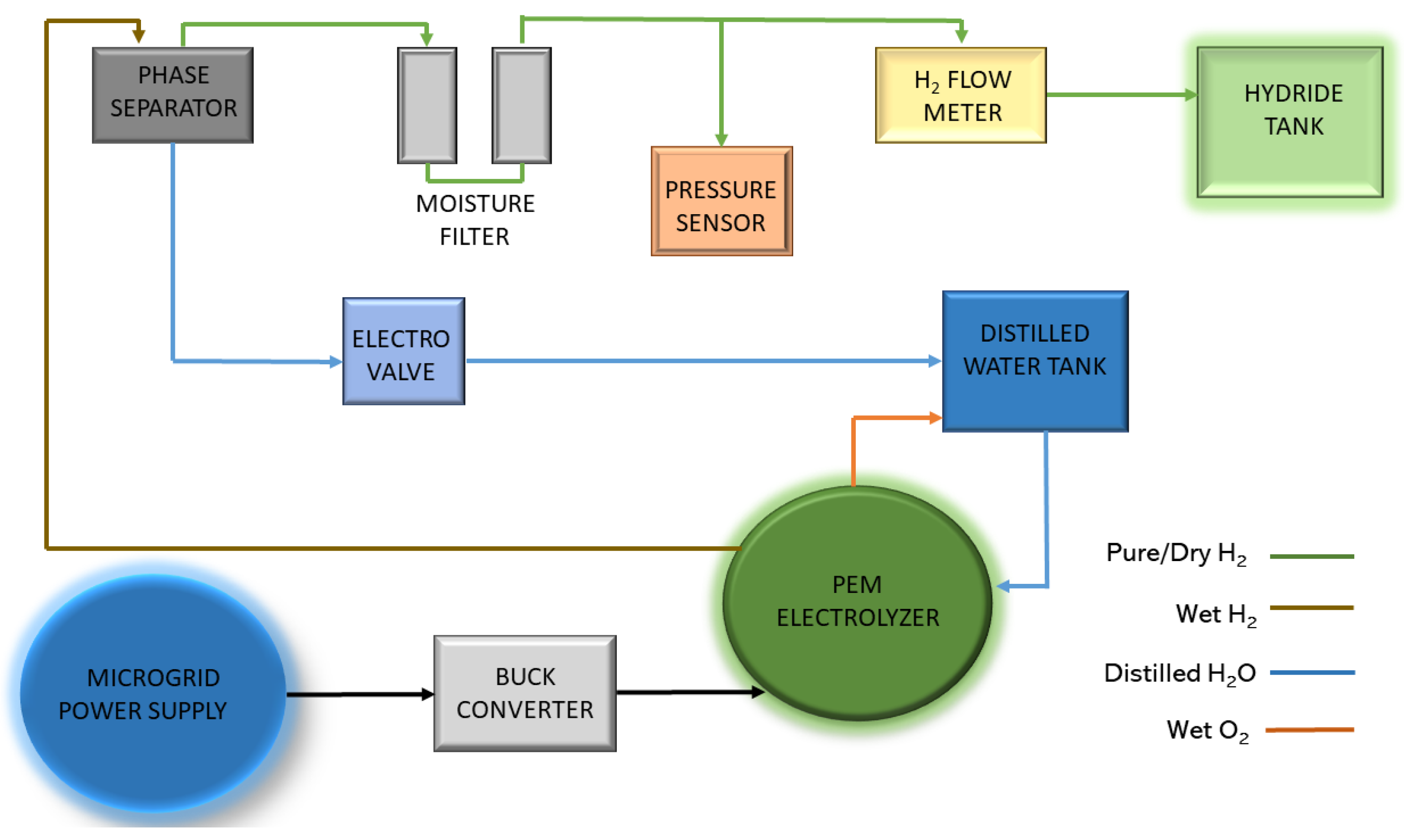 Engproc 27 00024 g002