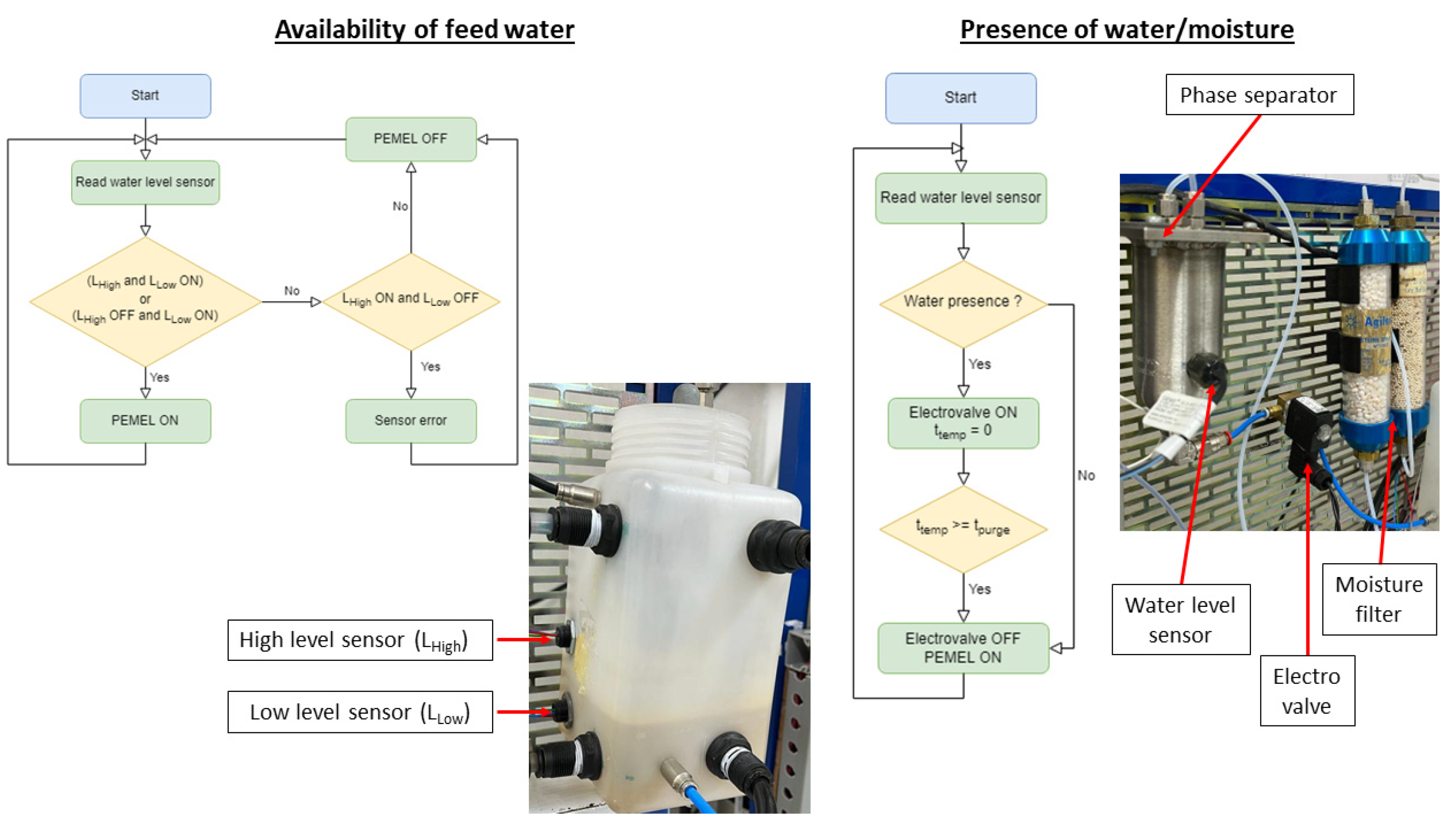 Engproc 27 00024 g004