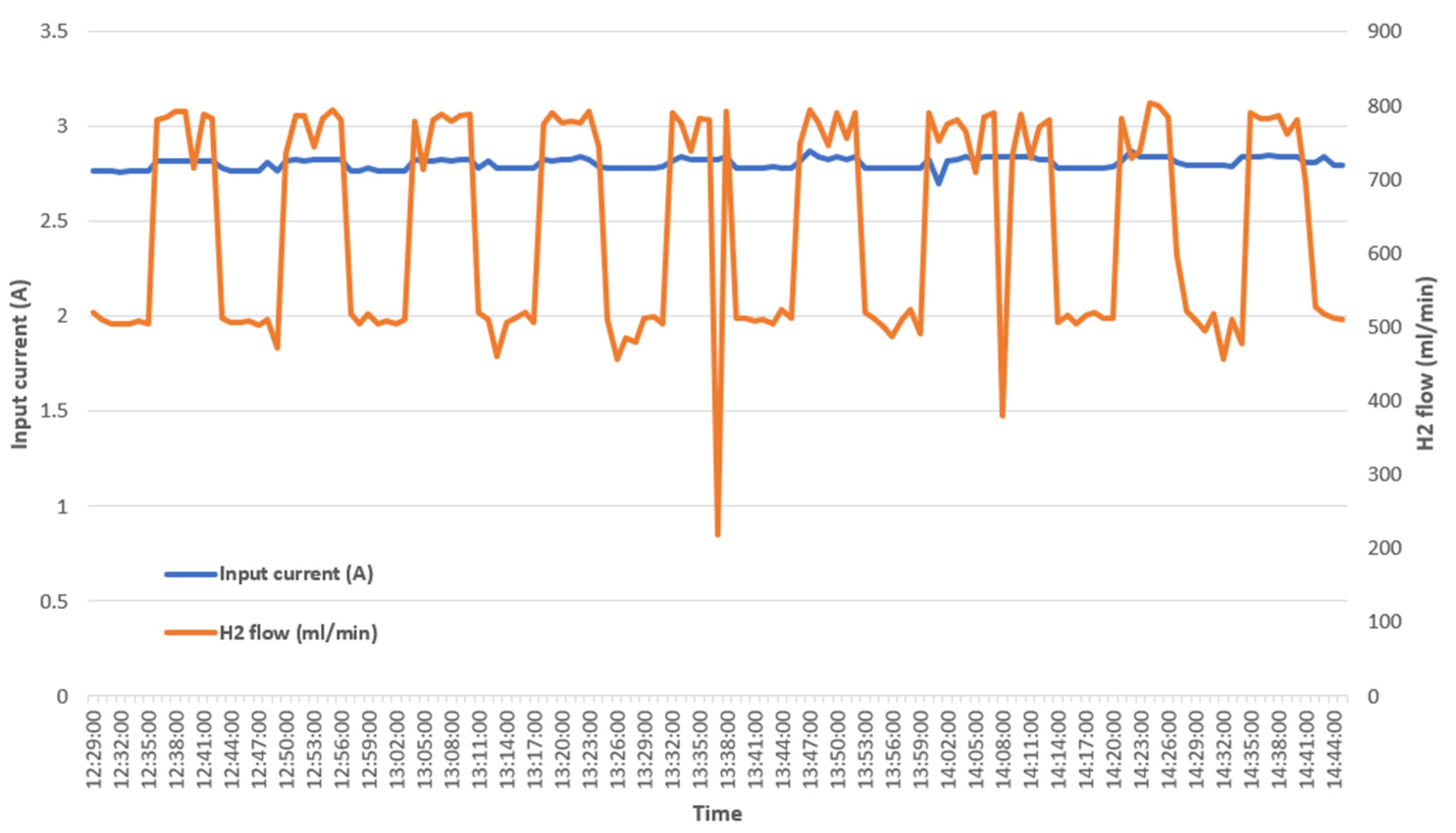 Engproc 27 00024 g006