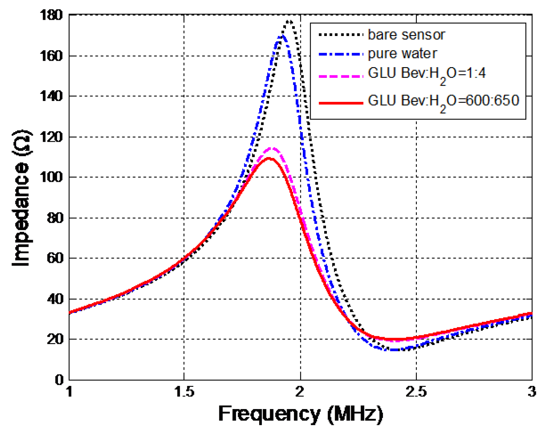 Engproc 27 00029 g002