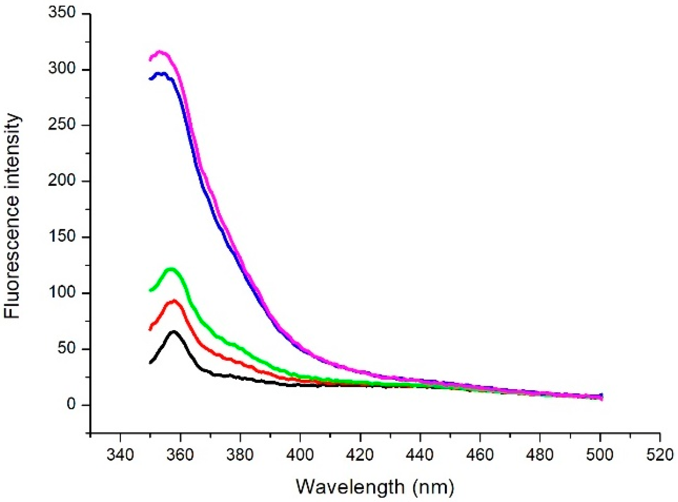 Engproc 27 00032 g003