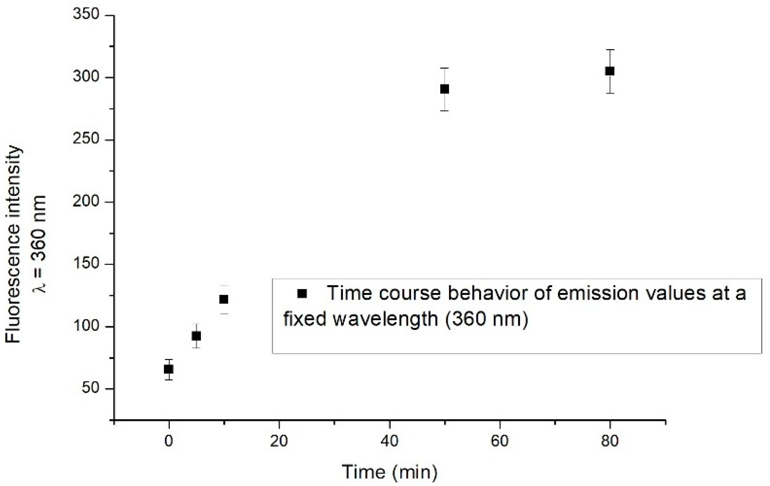Engproc 27 00032 g004