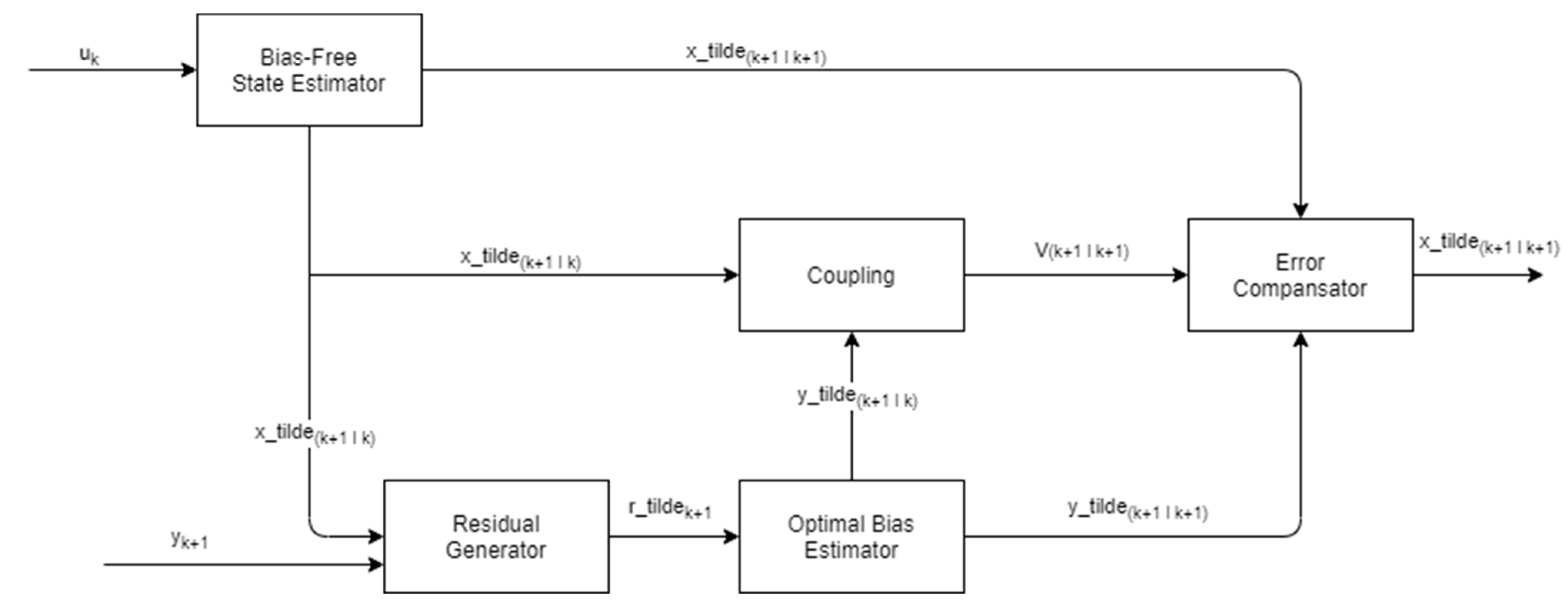 Engproc 27 00033 g003 Engproc 27 00033 g003