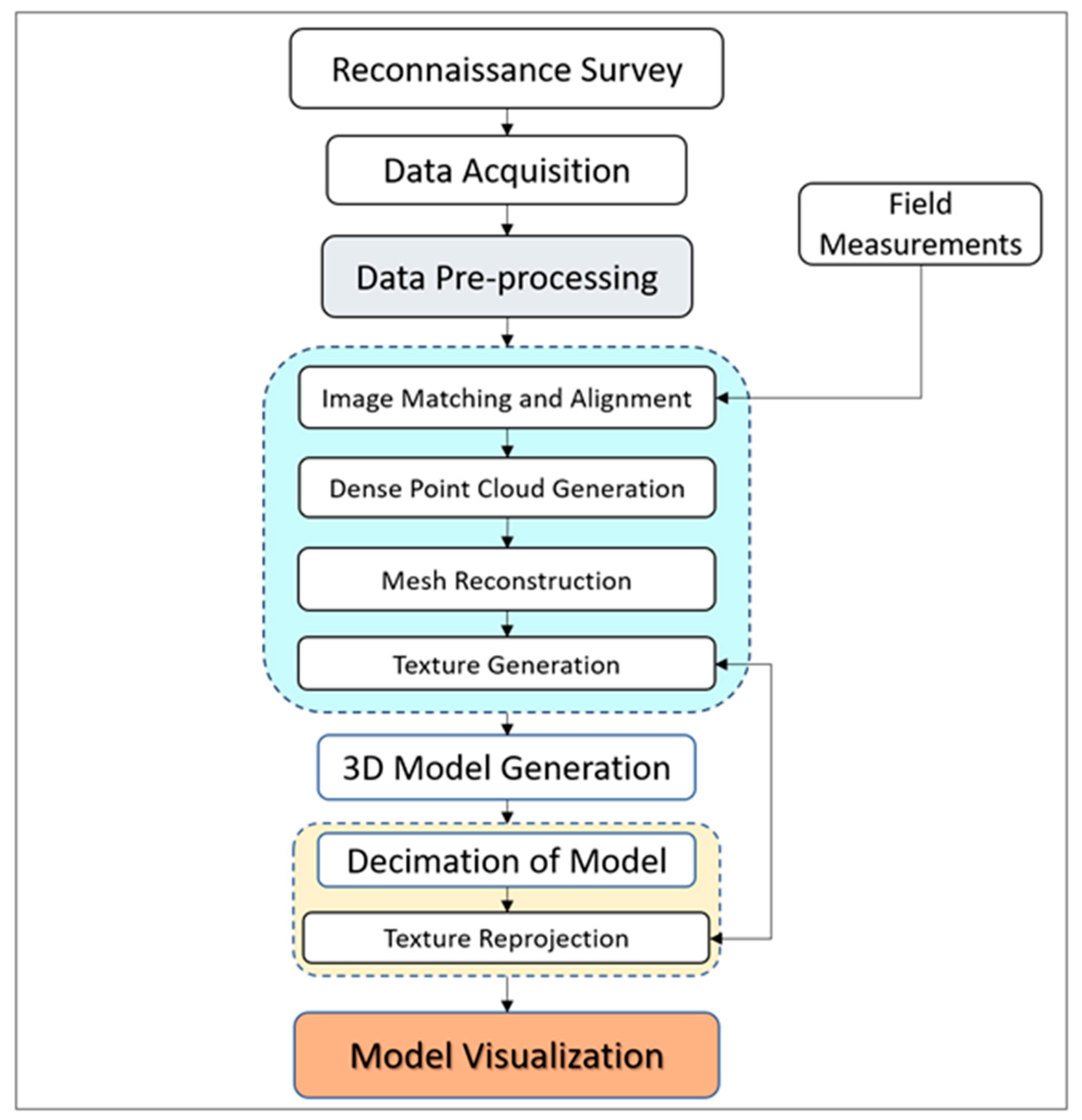 Engproc 27 00035 g002