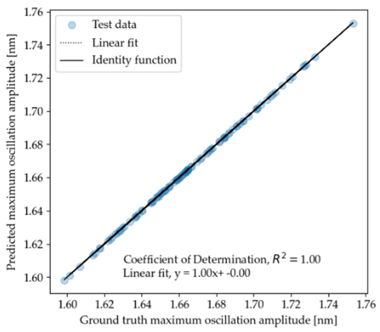 Engproc 27 00038 g005