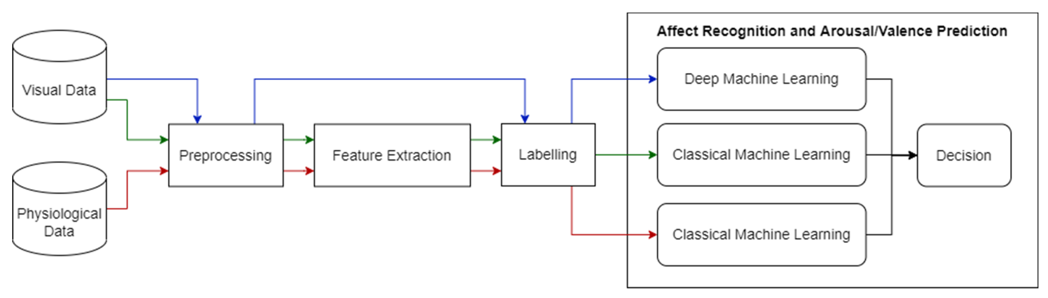 Engproc 27 00047 g001
