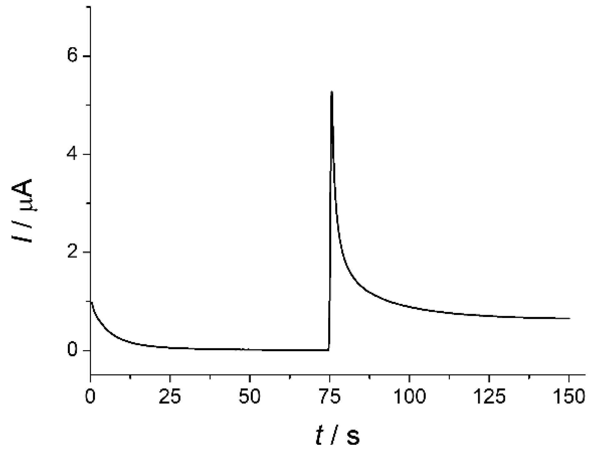 Engproc 27 00048 g001