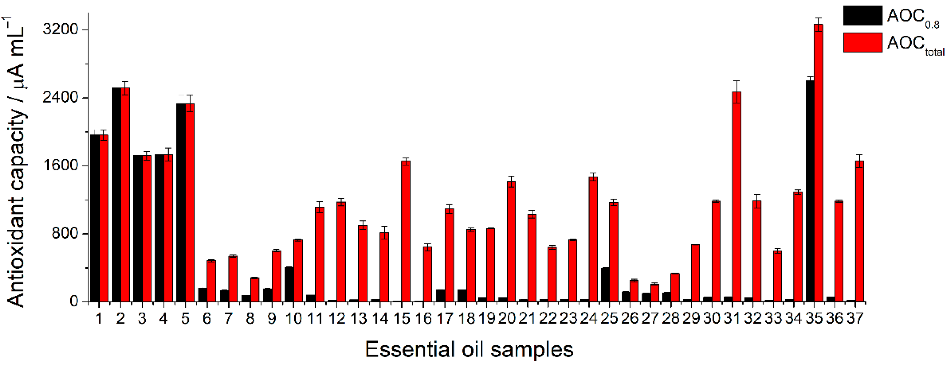 Engproc 27 00048 g002