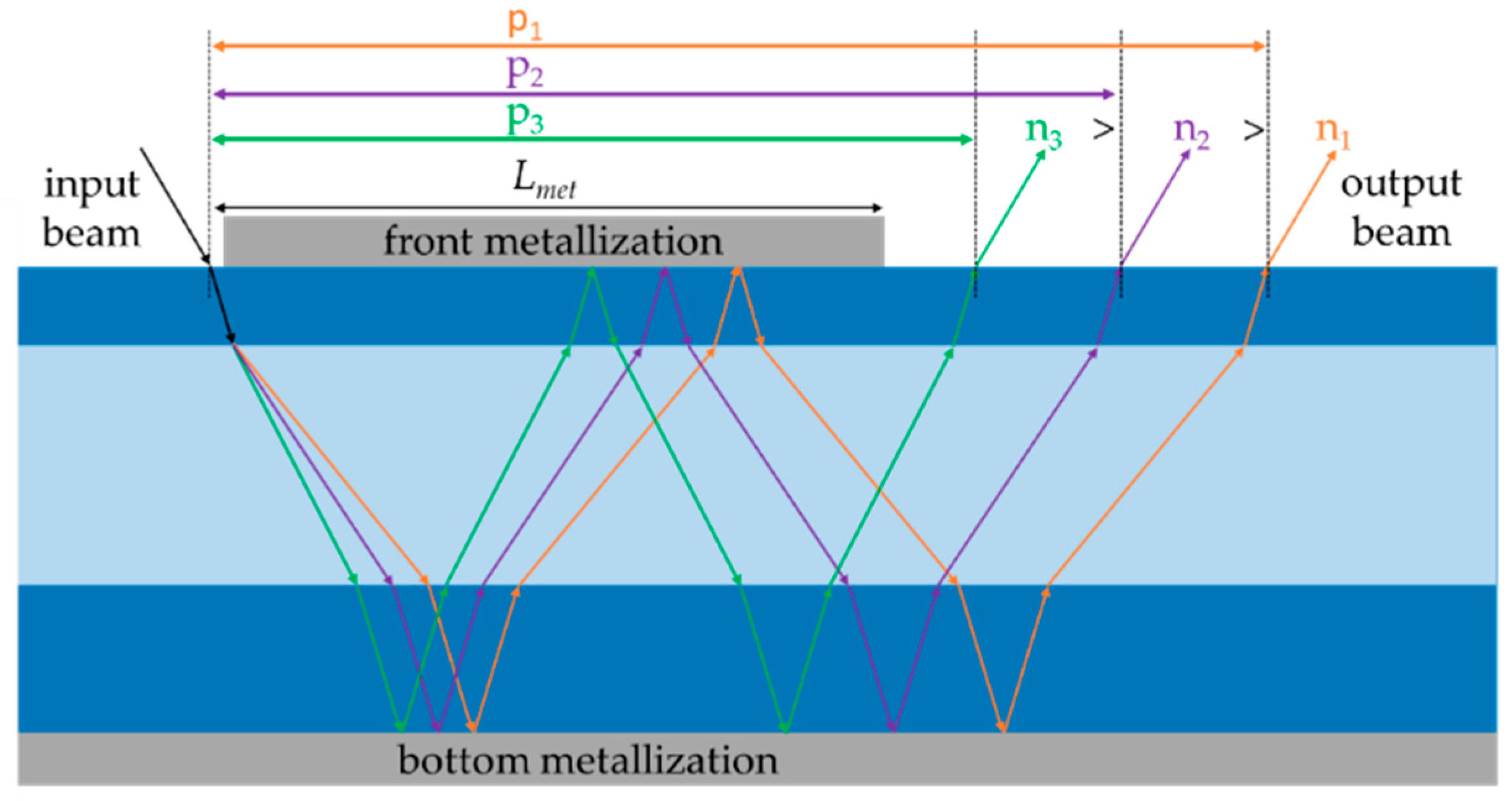 Engproc 27 00049 g002