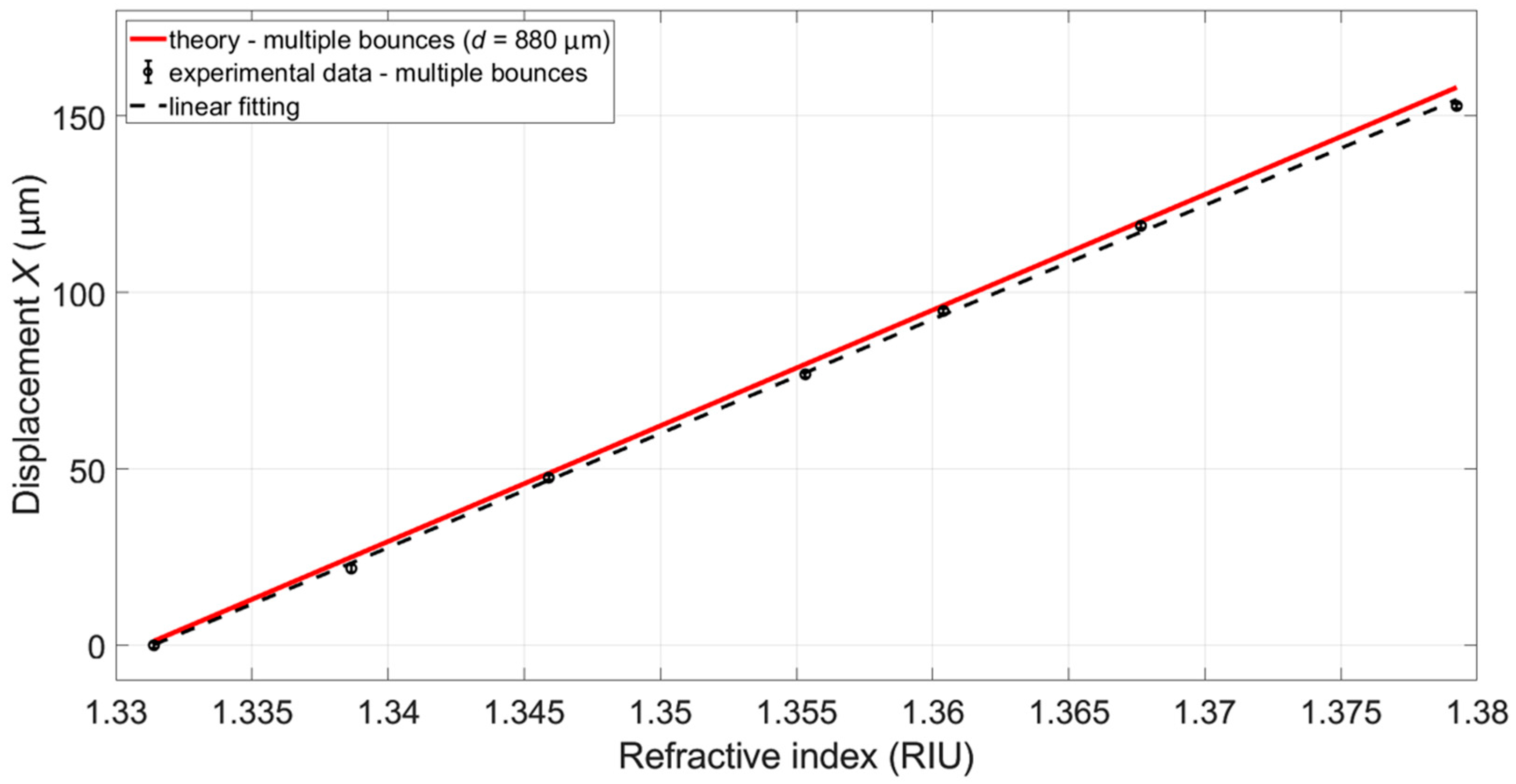 Engproc 27 00049 g004