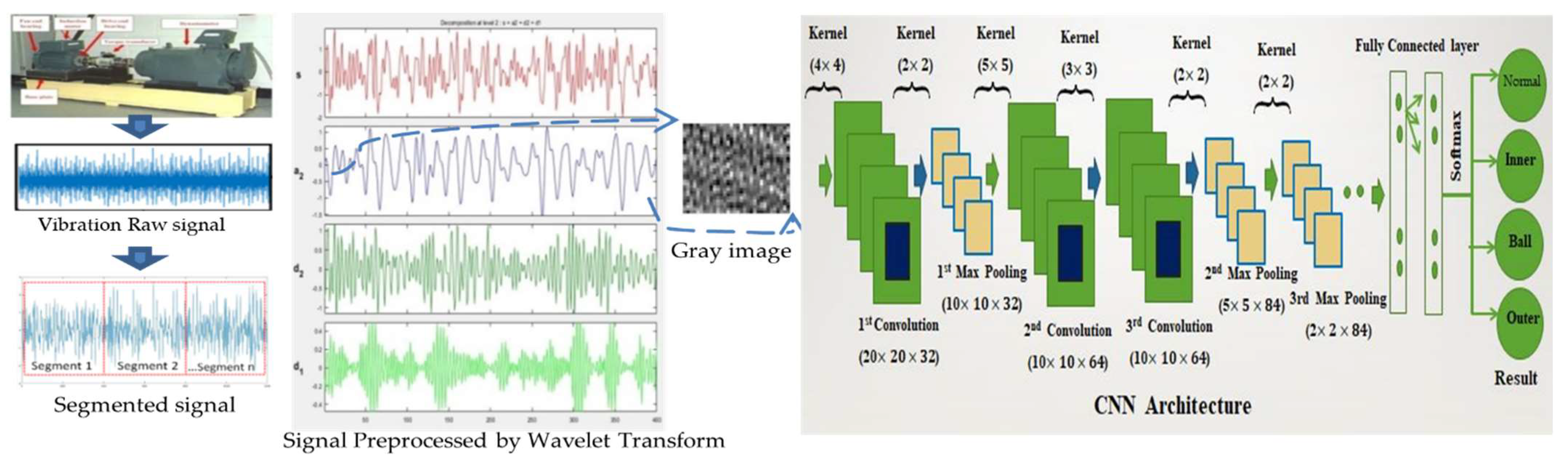 Engproc 27 00053 g001