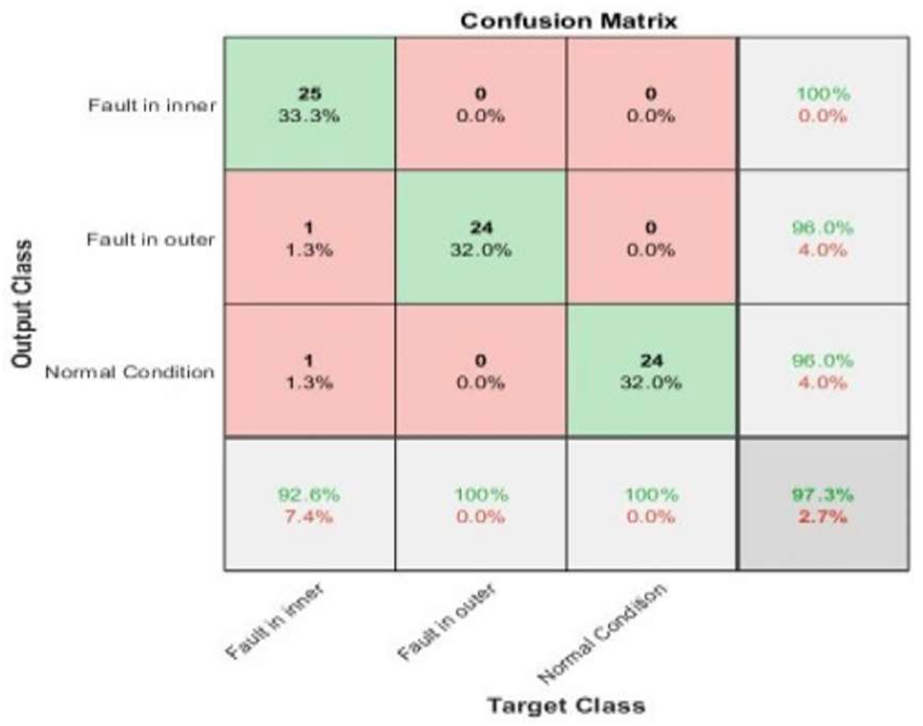 Engproc 27 00053 g007