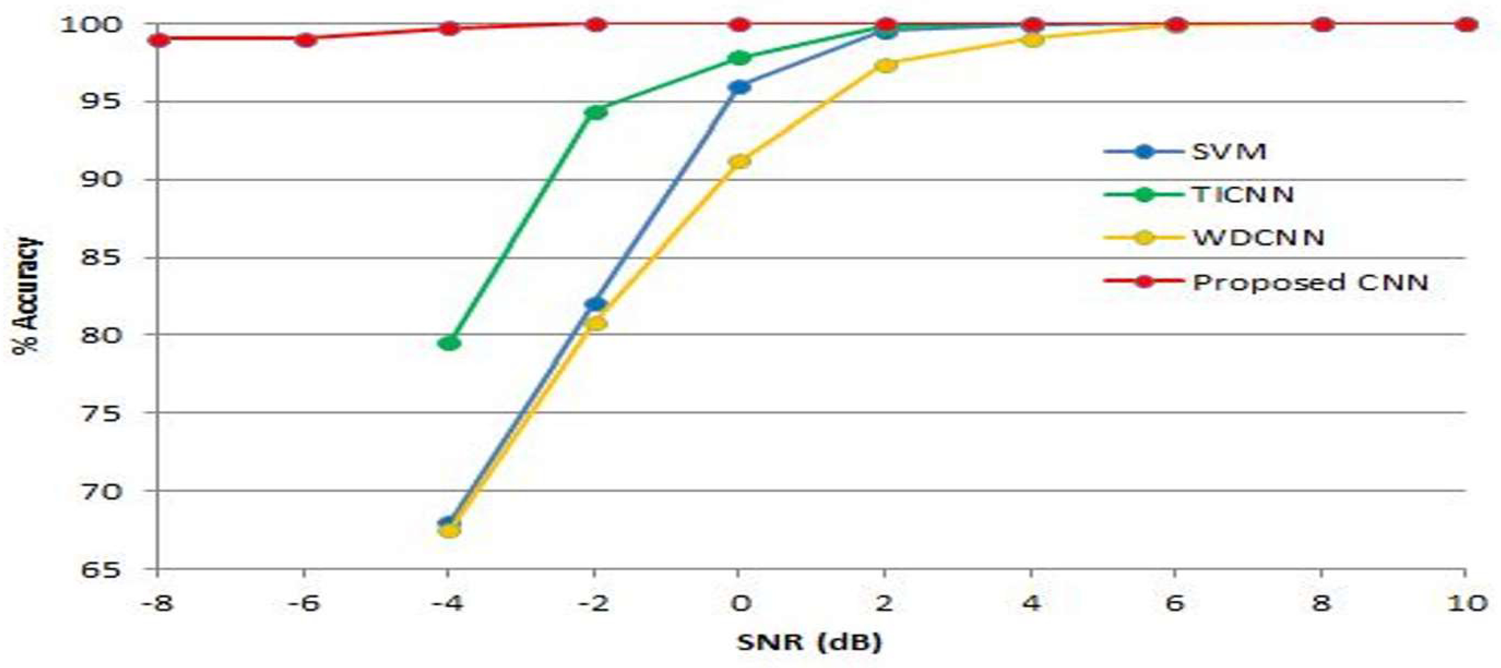 Engproc 27 00053 g010