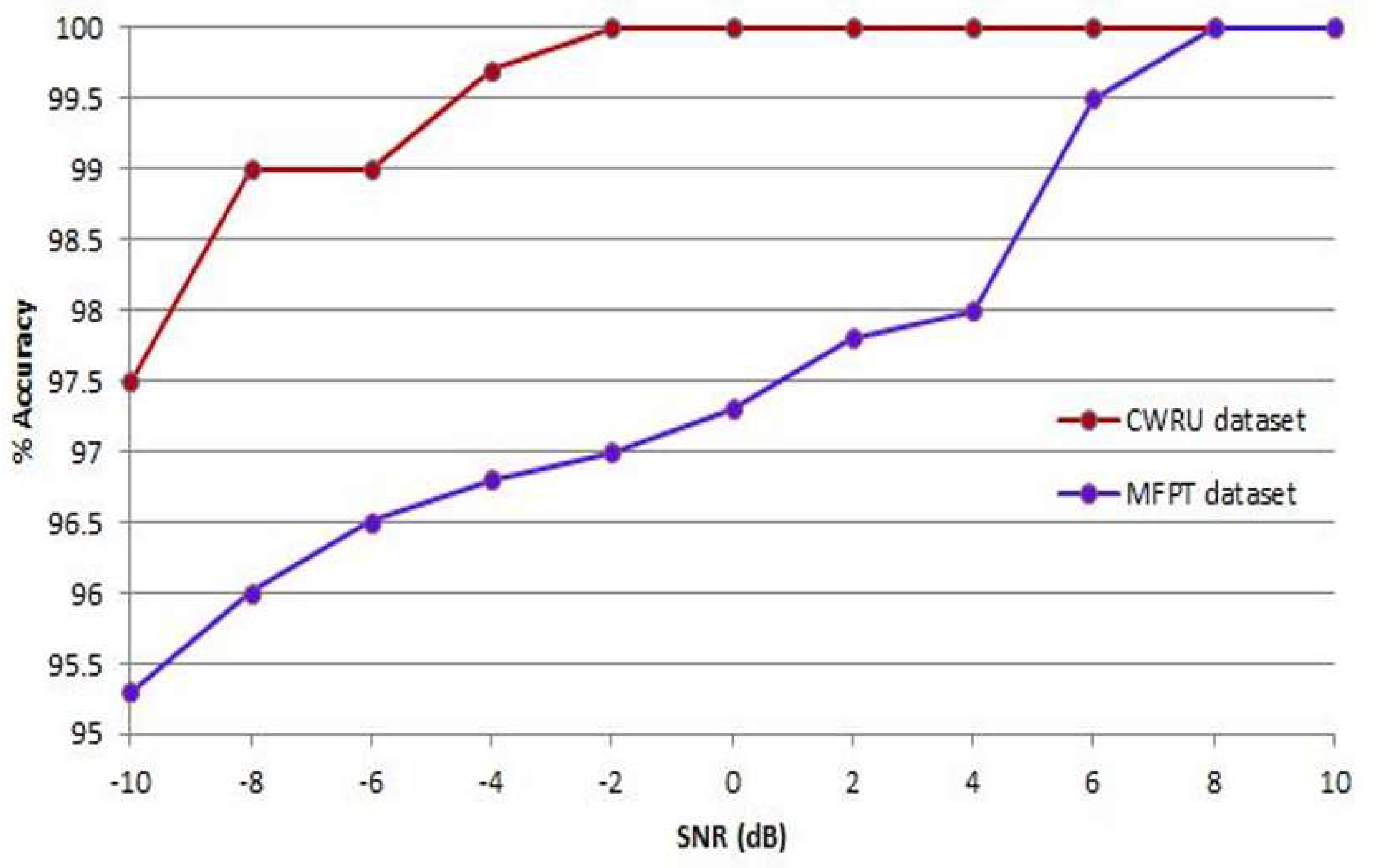 Engproc 27 00053 g012