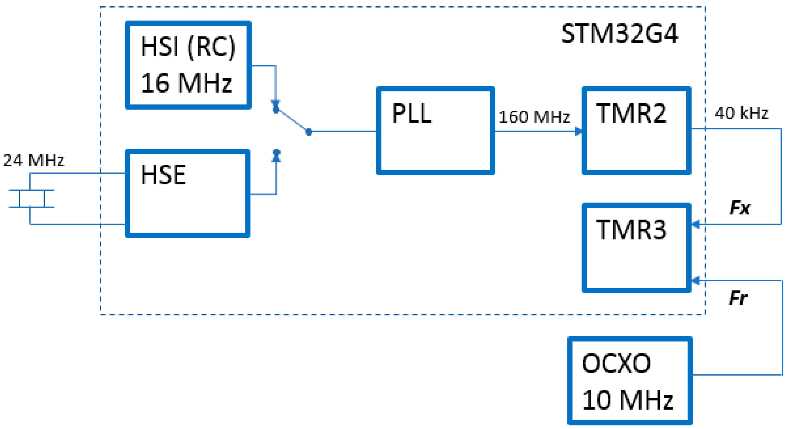 Engproc 27 00056 g004