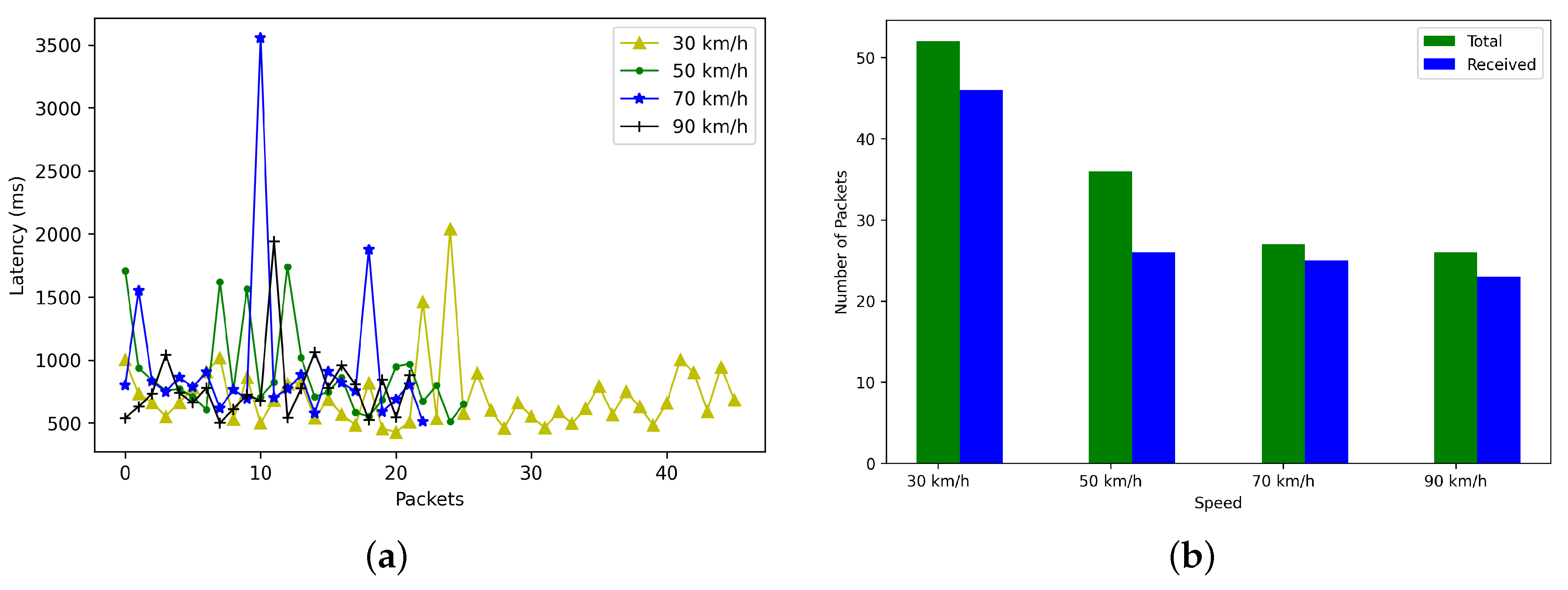 Engproc 27 00066 g004