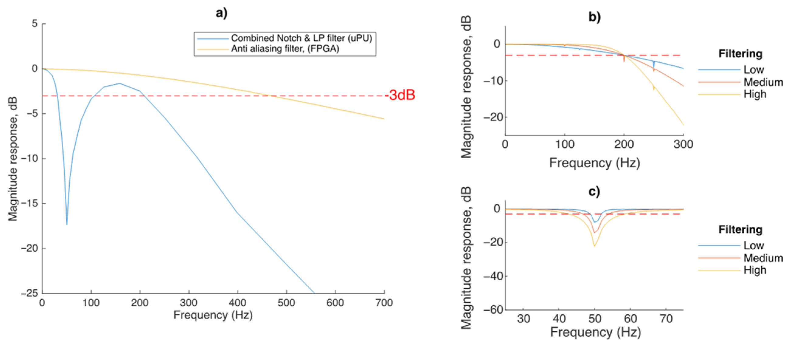 Engproc 27 00070 g002