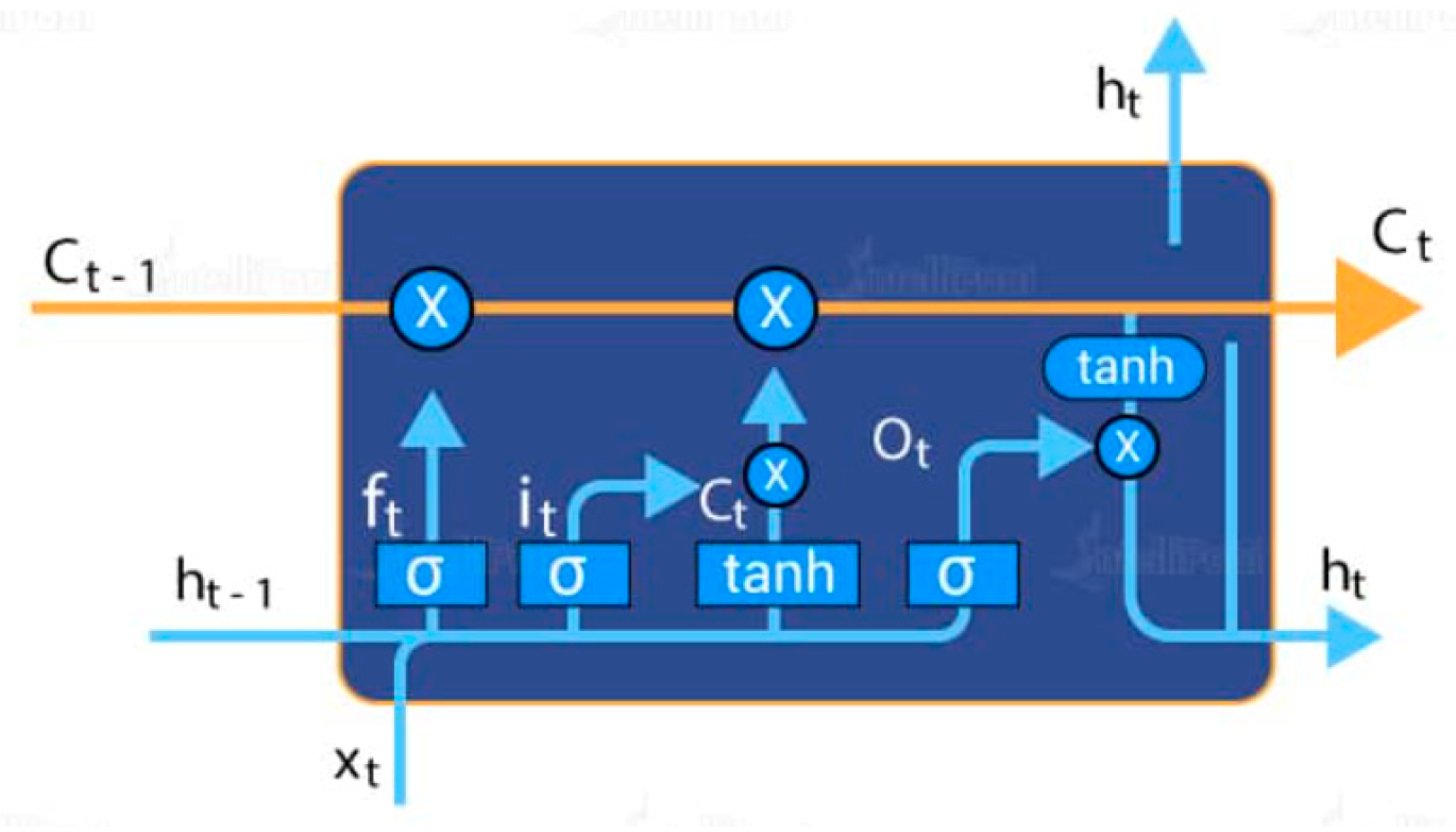 Engproc 27 00078 g001