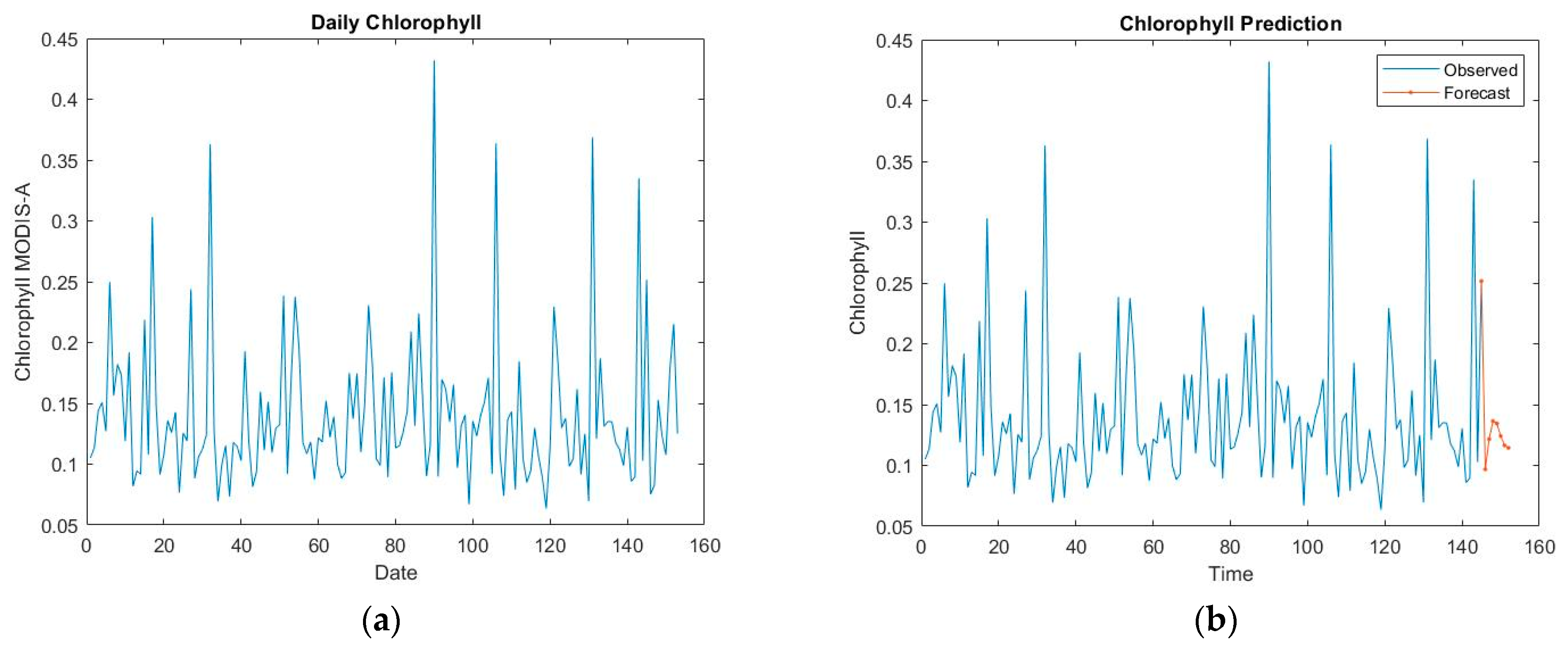 Engproc 27 00078 g009