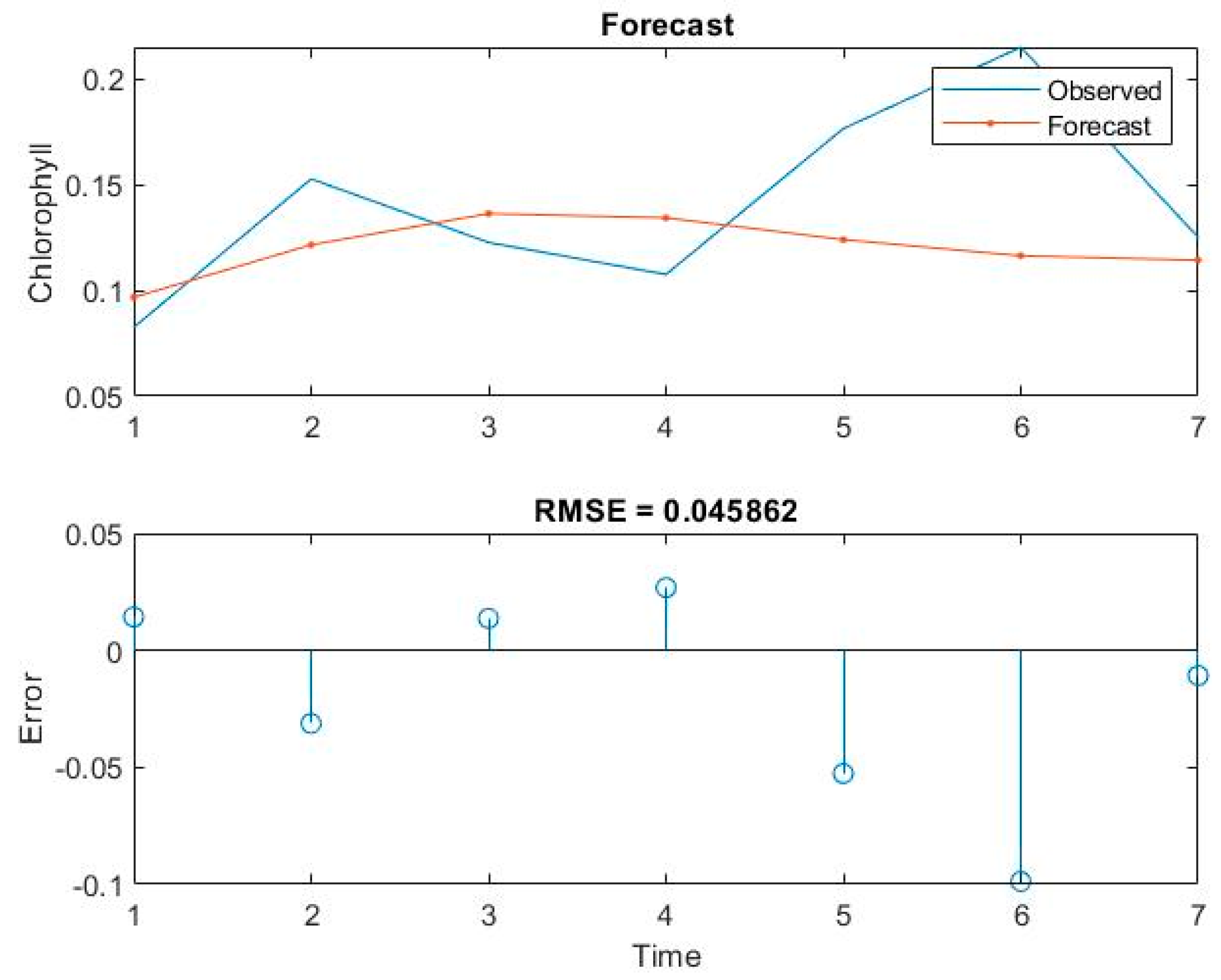 Engproc 27 00078 g011