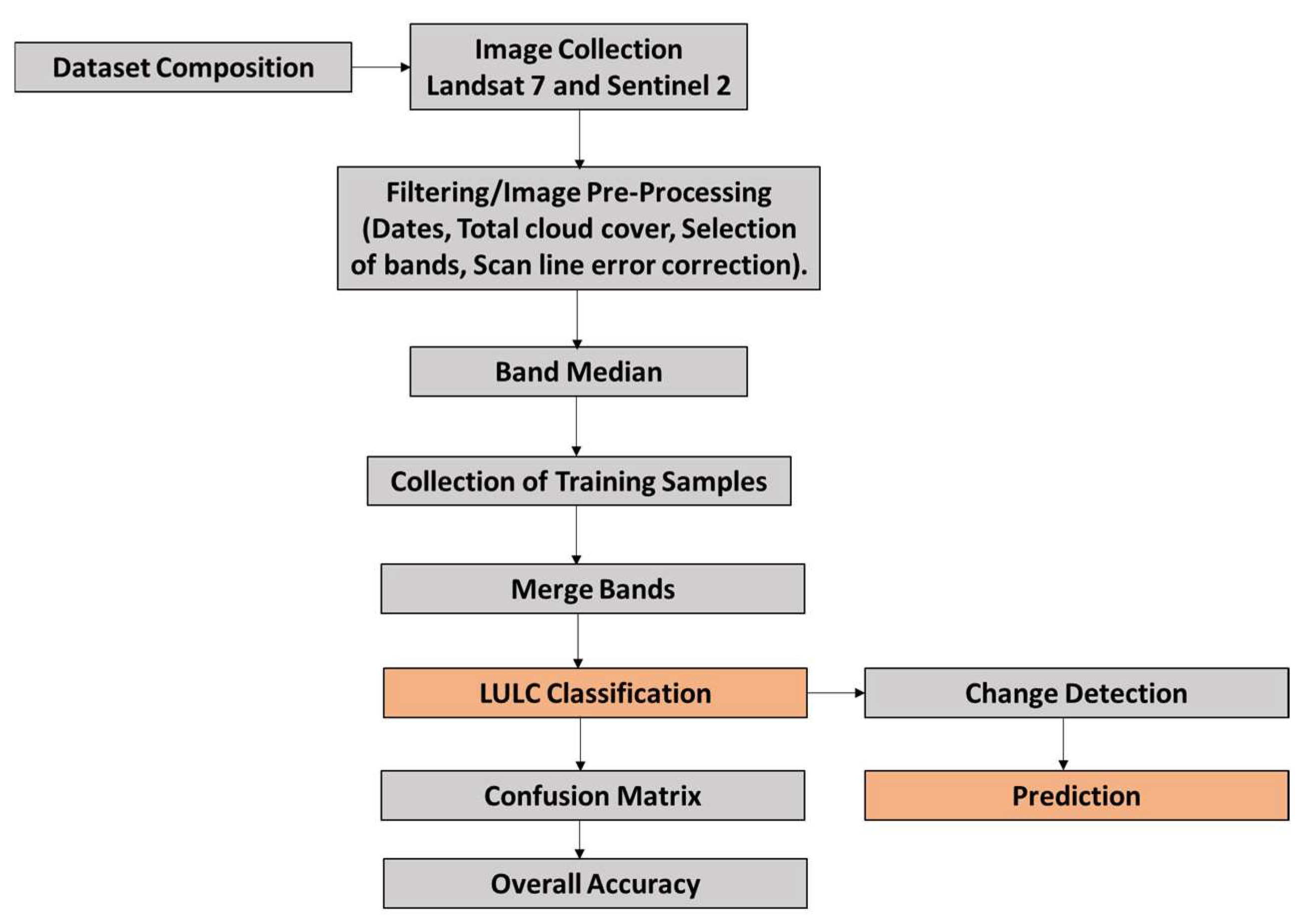 Engproc 27 00085 g002