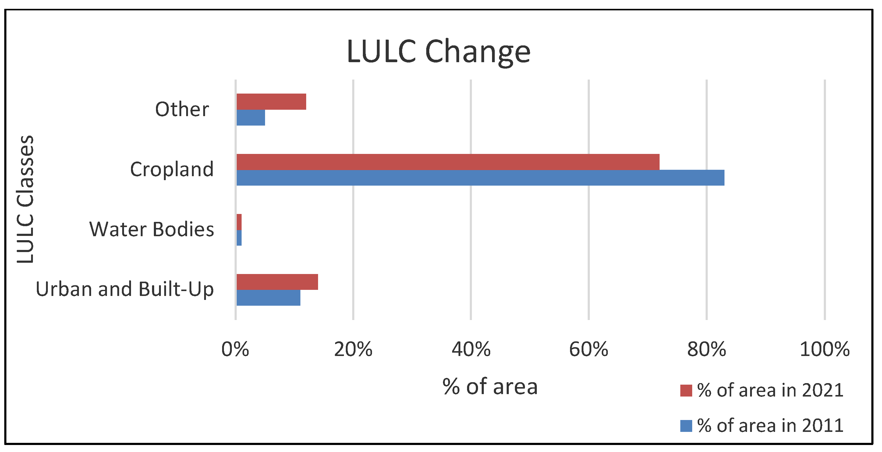Engproc 27 00085 g004