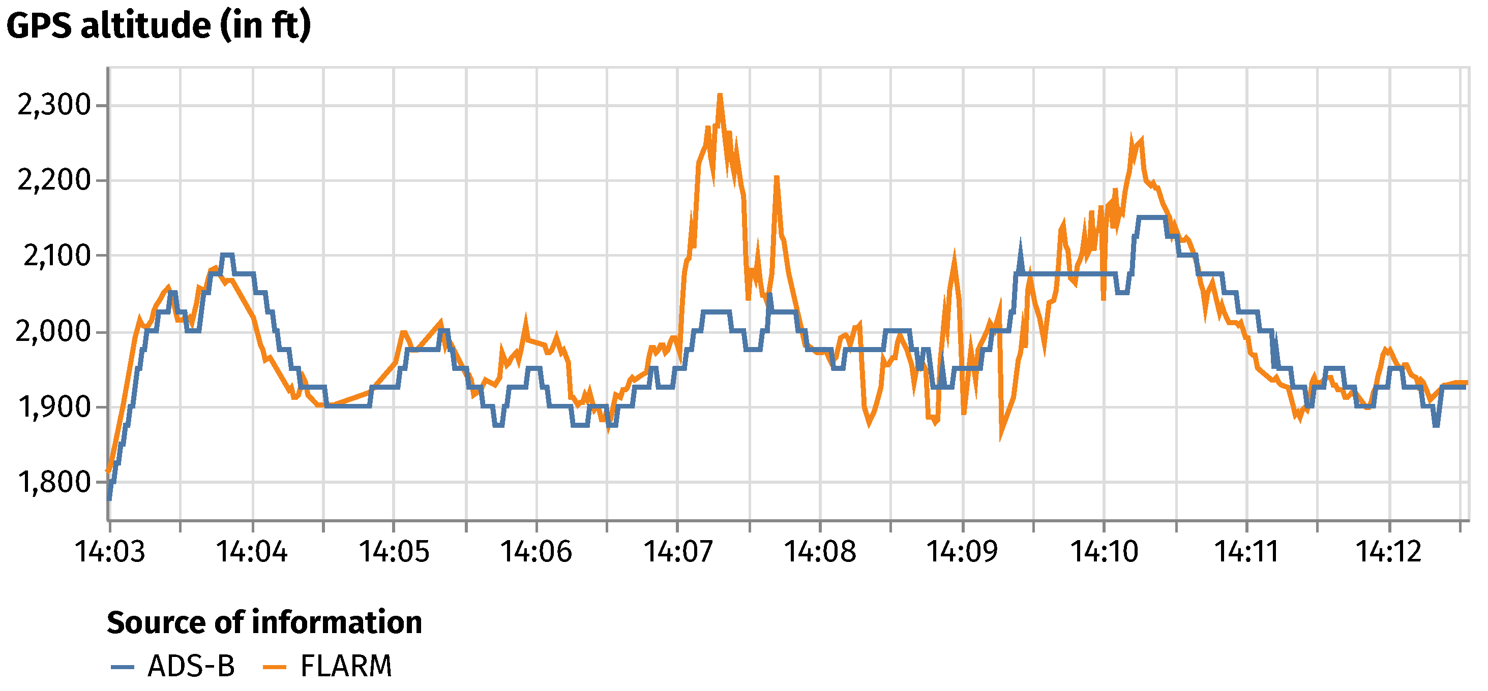 Engproc 28 00001 g004