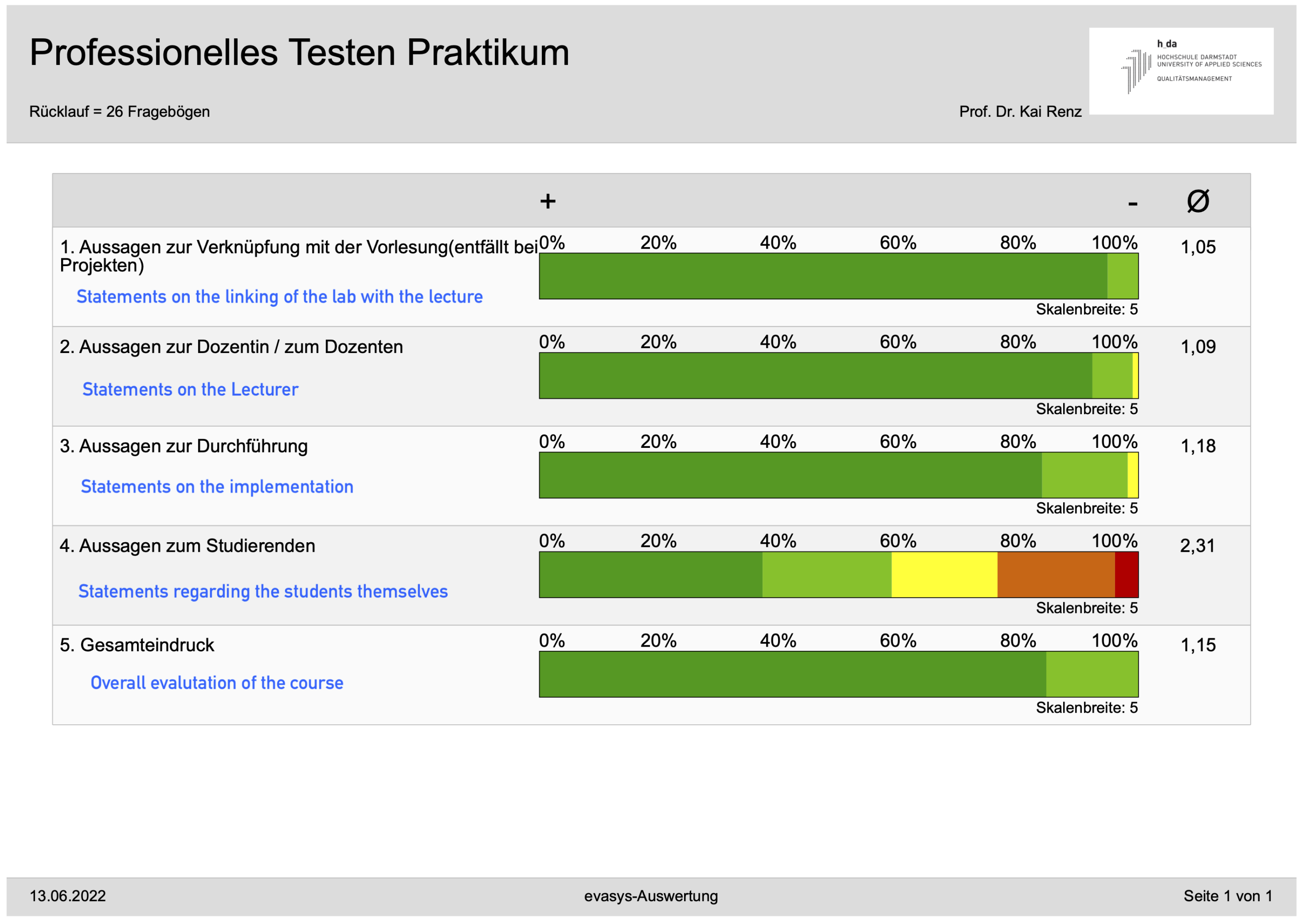 Engproc 28 00003 g005
