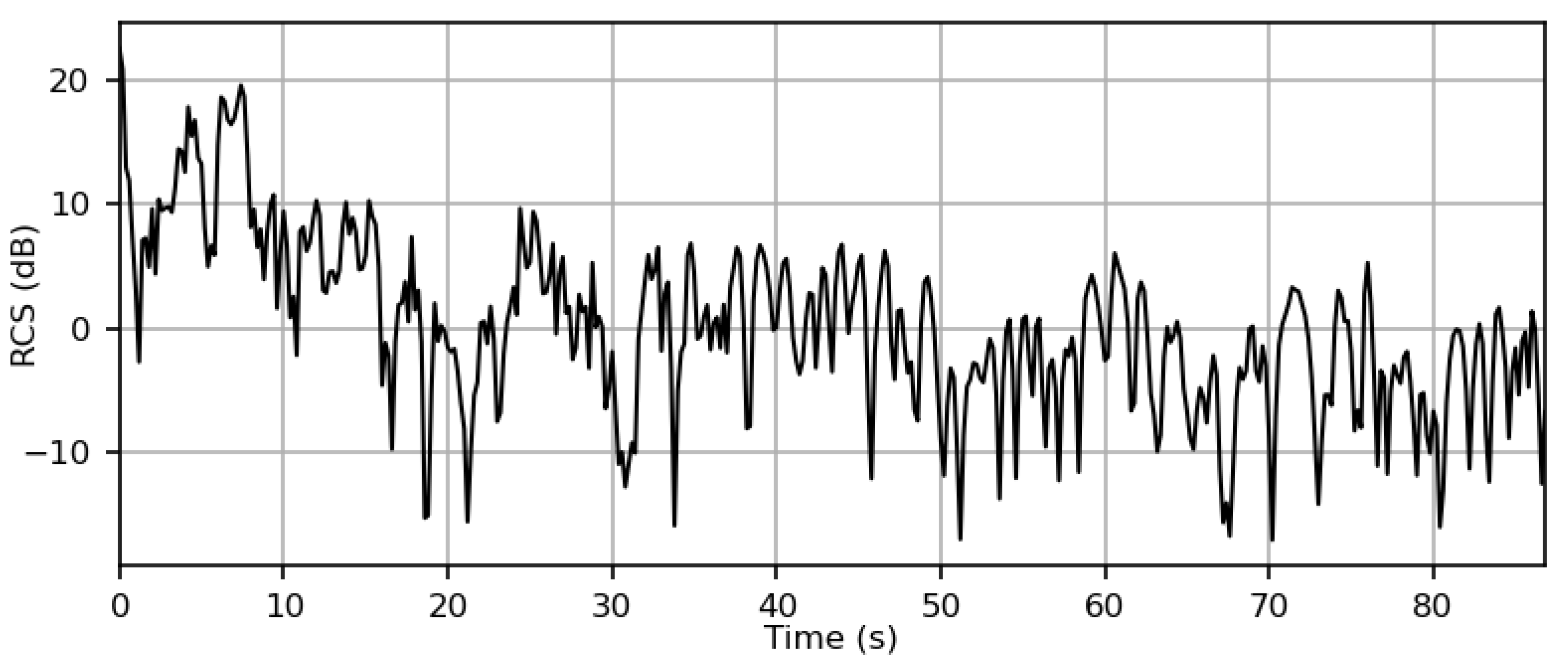 Engproc 28 00004 g003