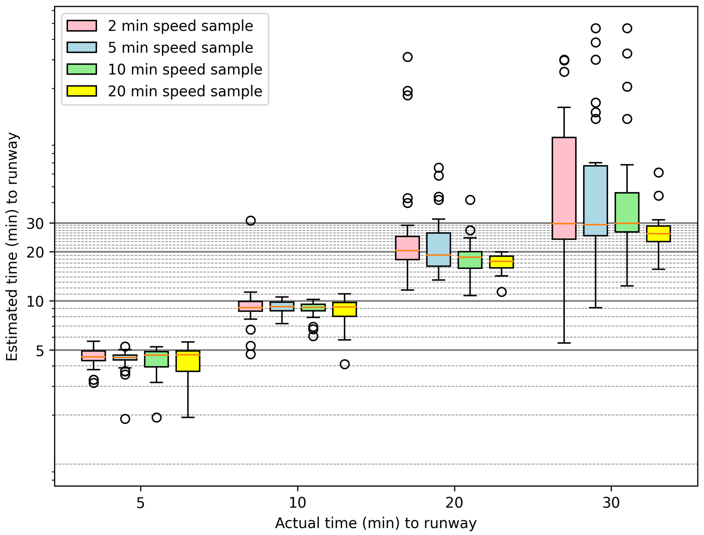 Engproc 28 00005 g005