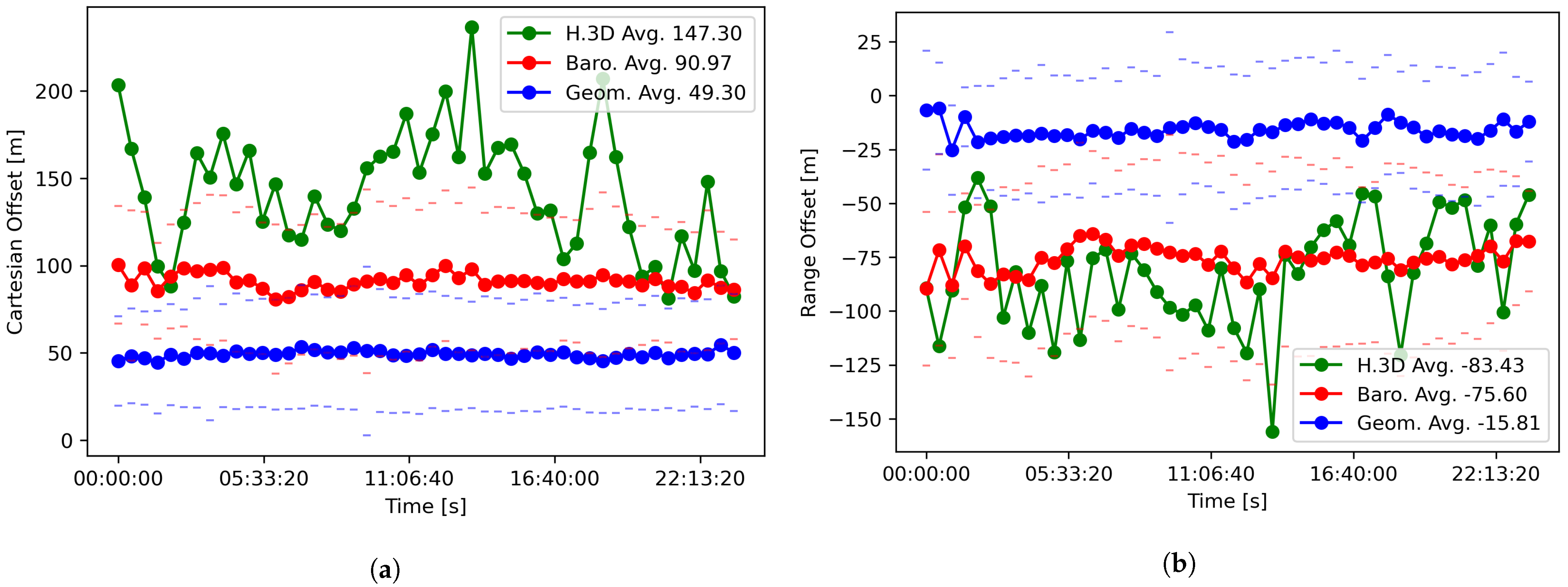 Engproc 28 00008 g005