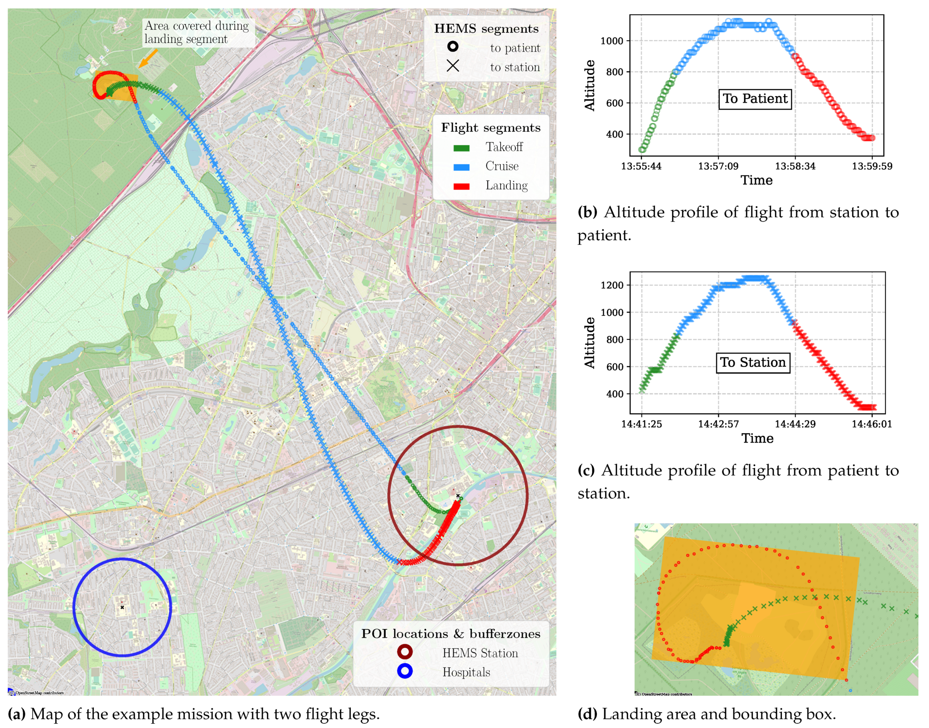 Engproc 28 00010 g002
