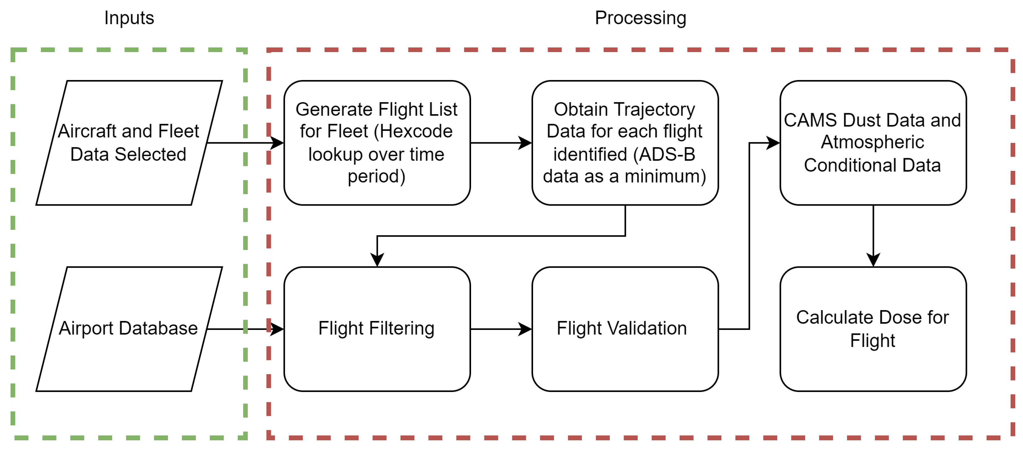Engproc 28 00011 g001