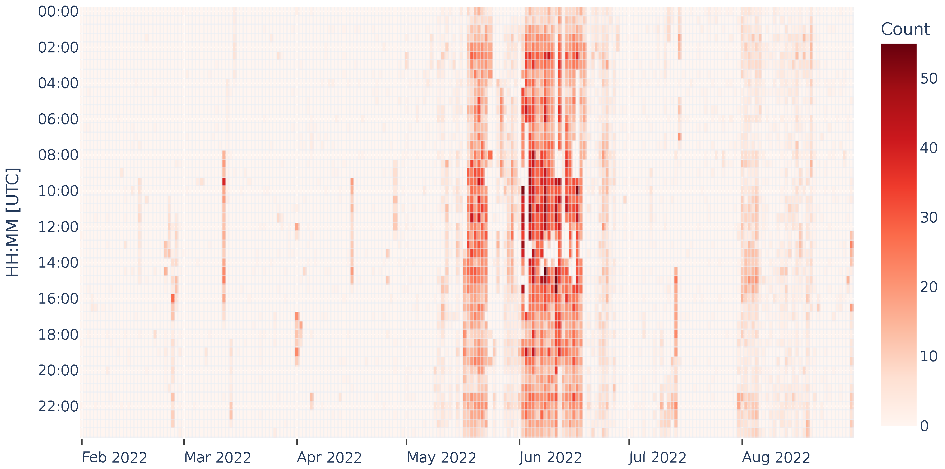 Engproc 28 00012 g004