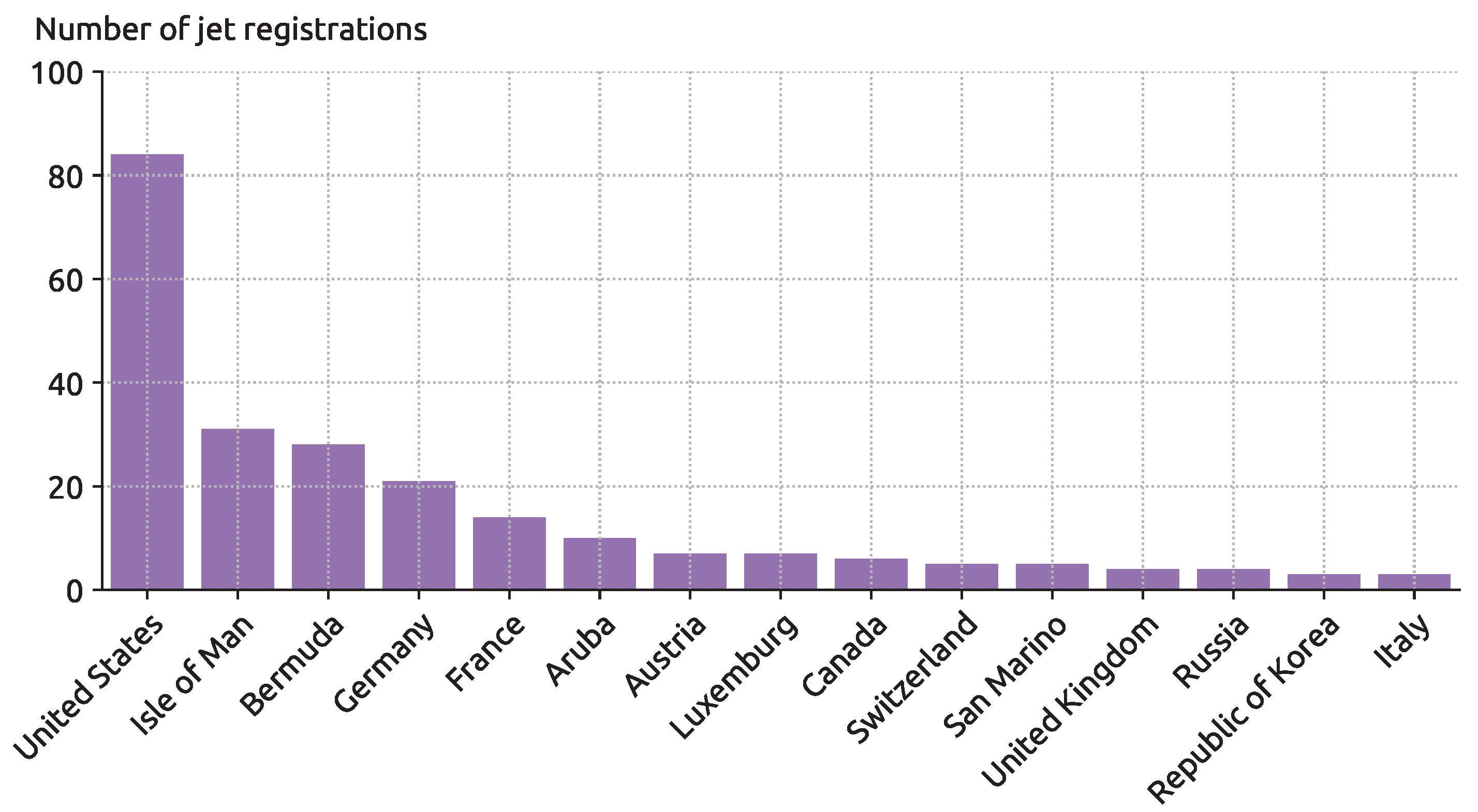 Engproc 28 00013 g002