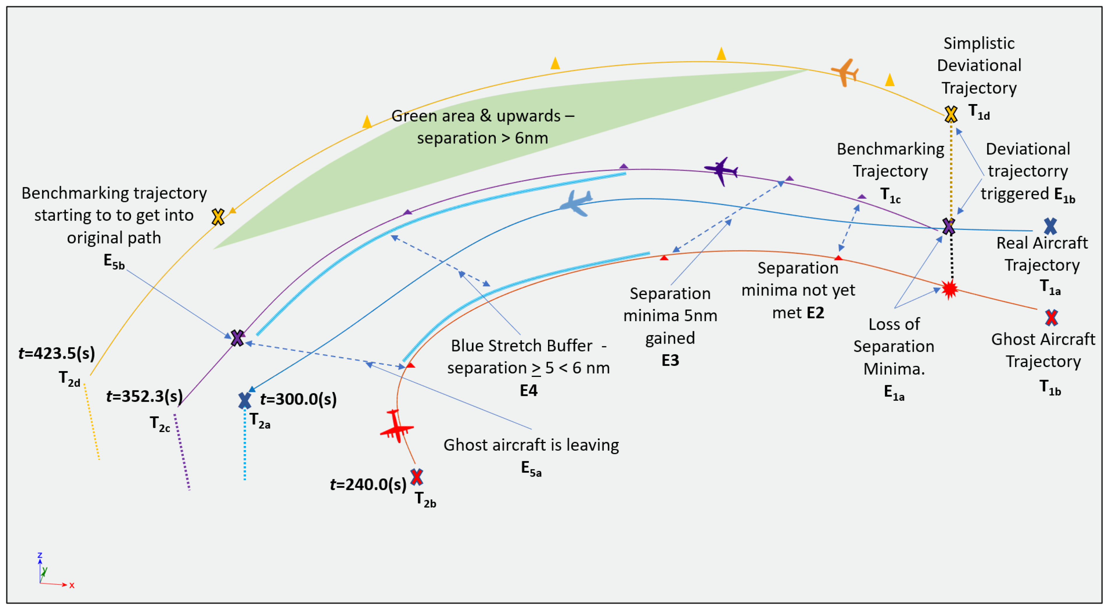 Engproc 28 00014 g005