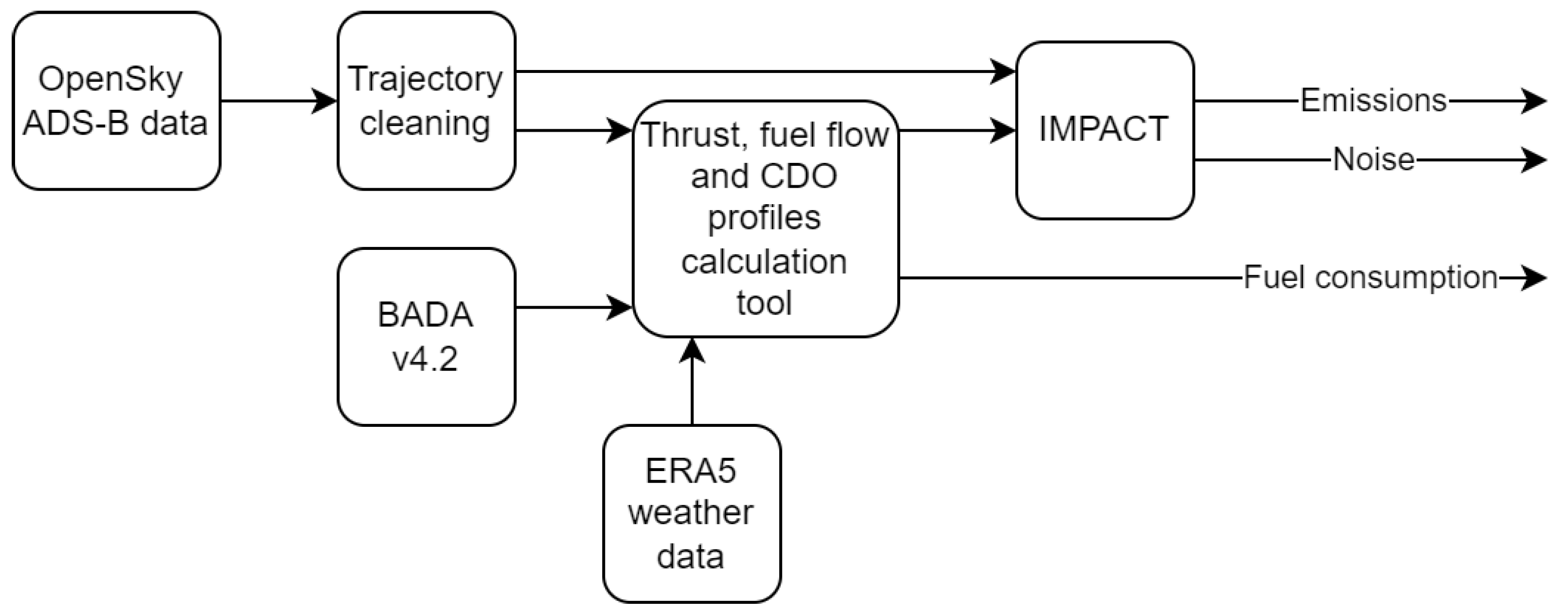 Engproc 28 00015 g002