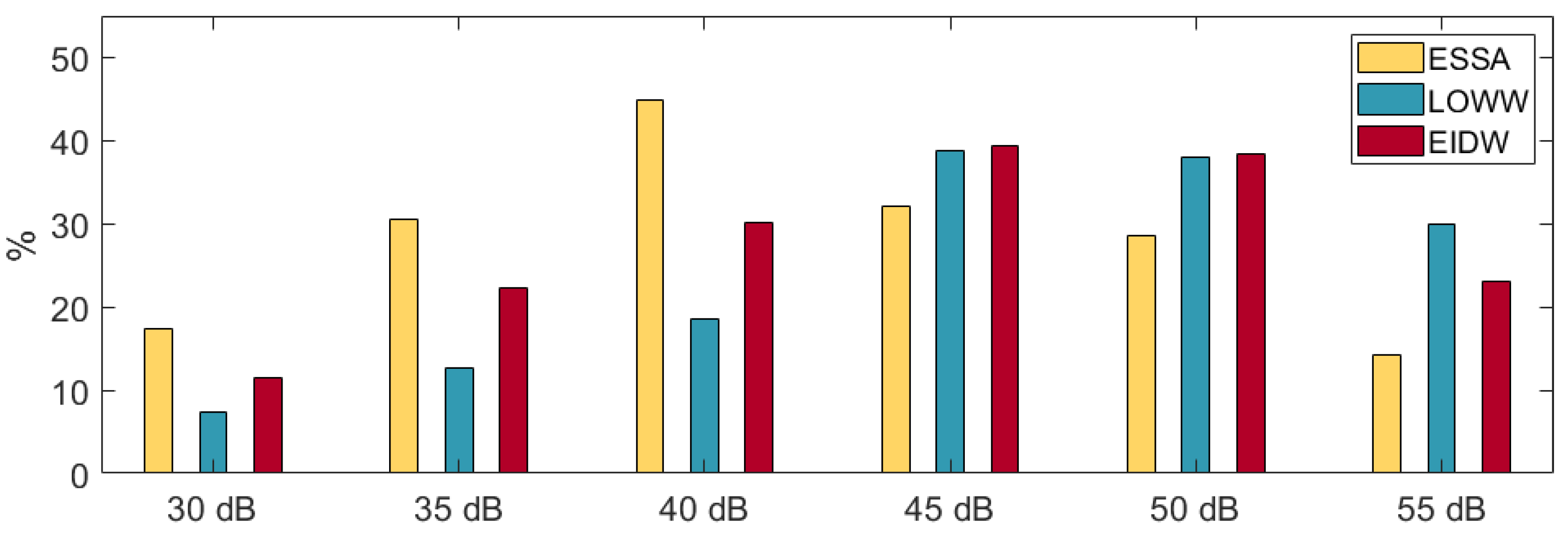 Engproc 28 00015 g007