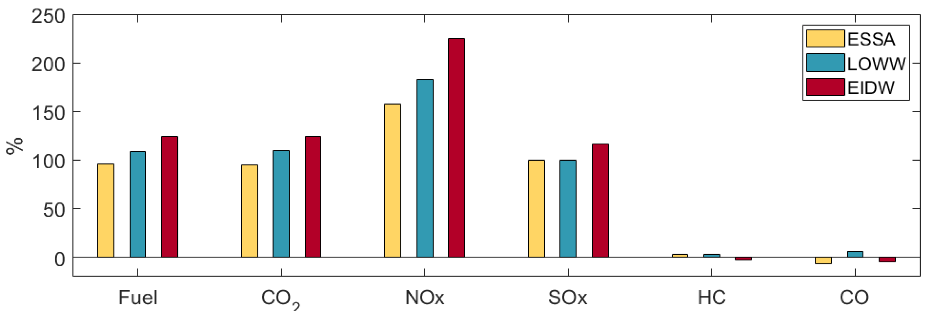 Engproc 28 00015 g008