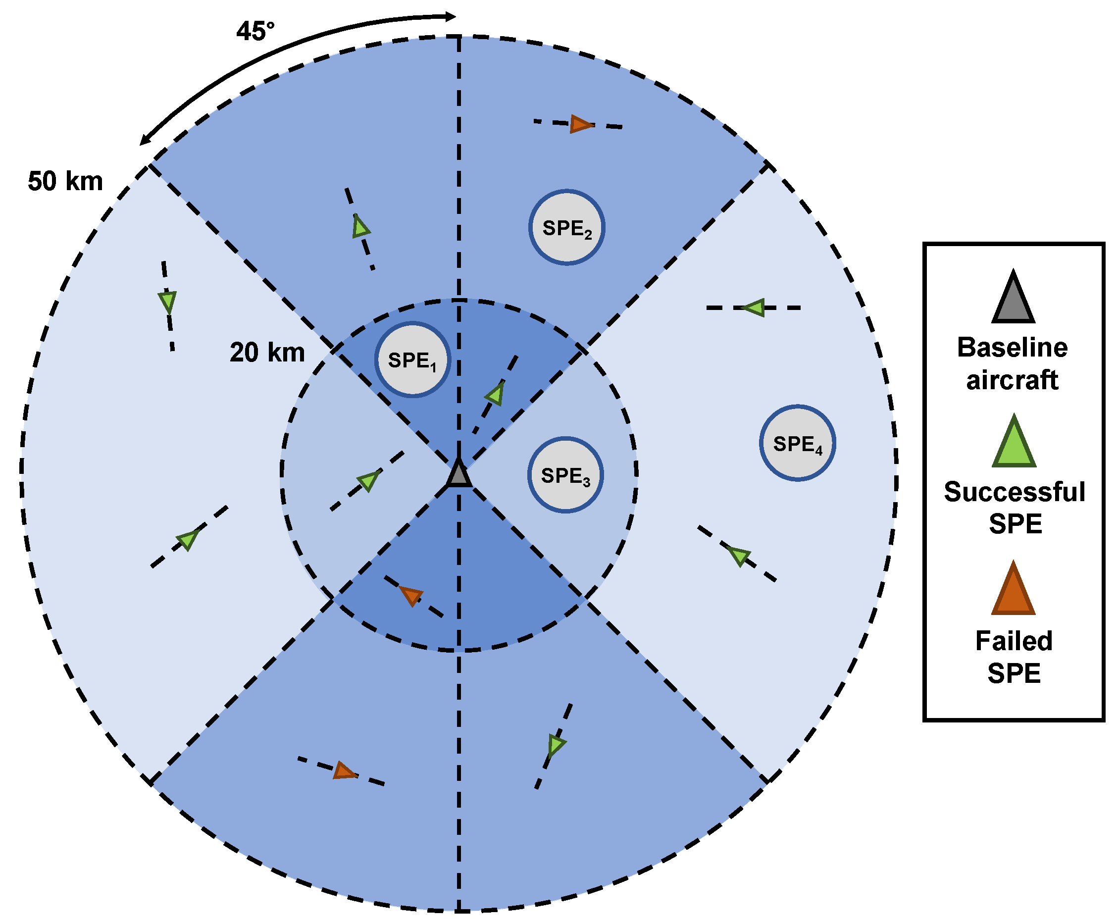 Engproc 28 00016 g002