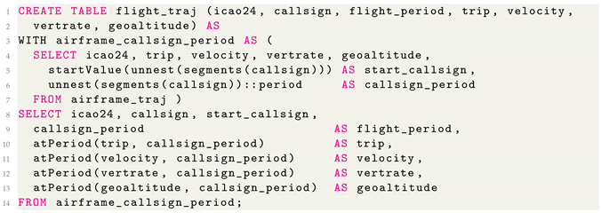 Engproc 28 00017 i005