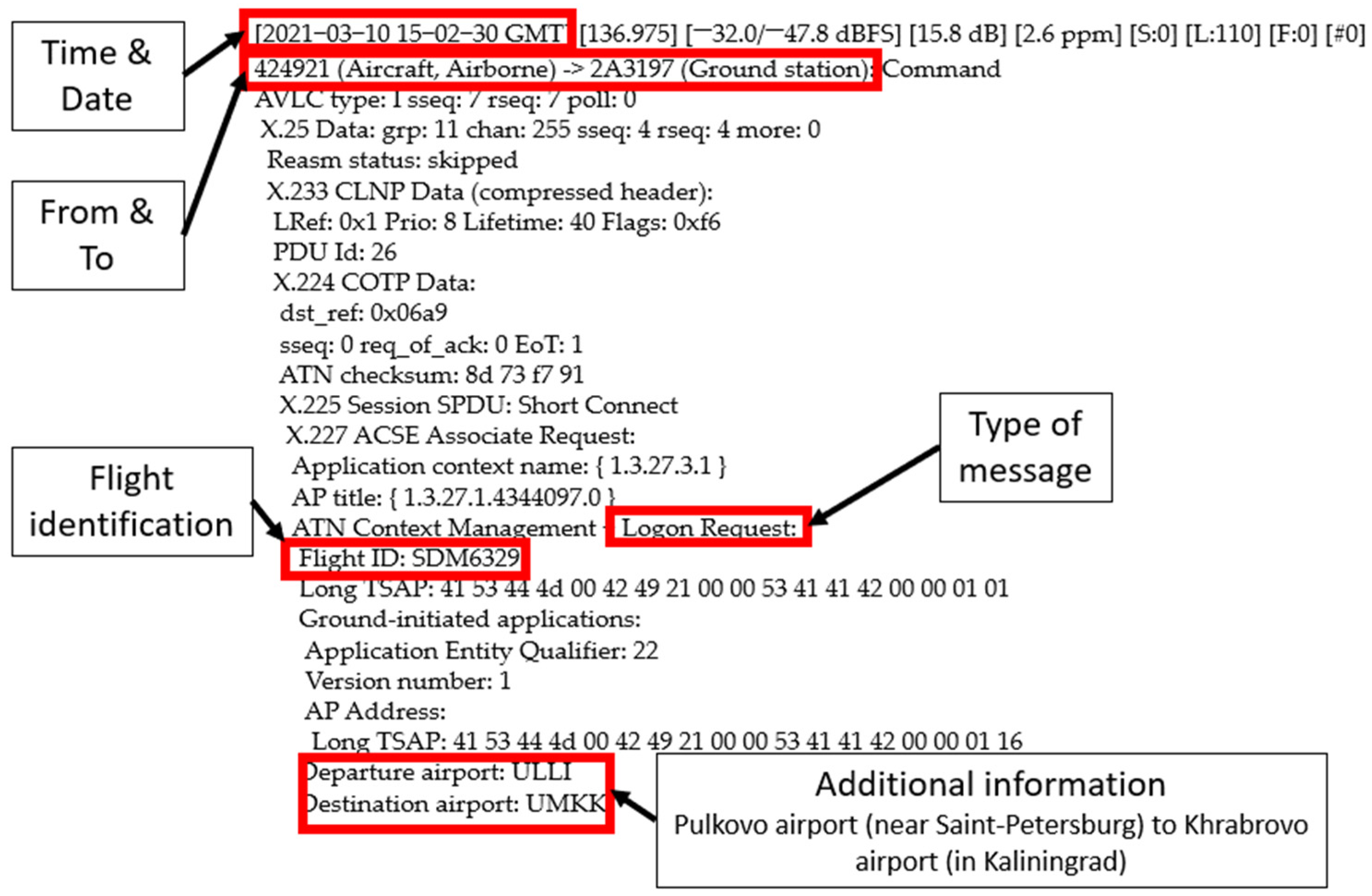 Engproc 28 00018 g002