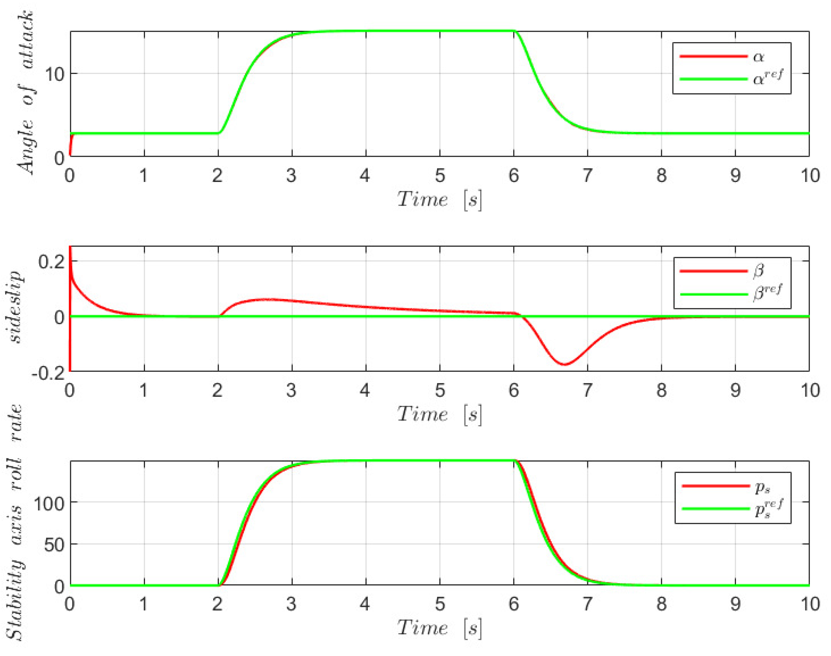 Engproc 29 00003 g003