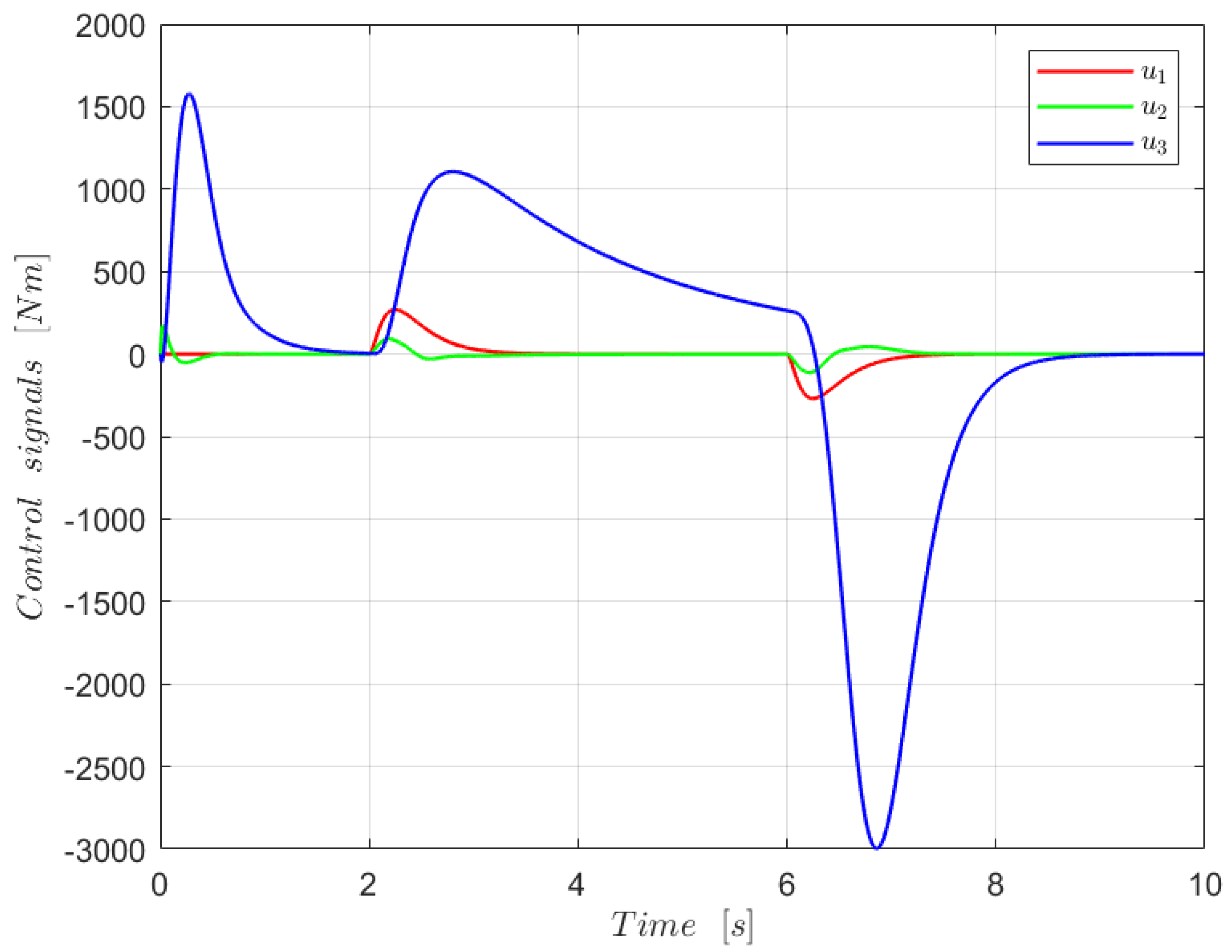 Engproc 29 00003 g005