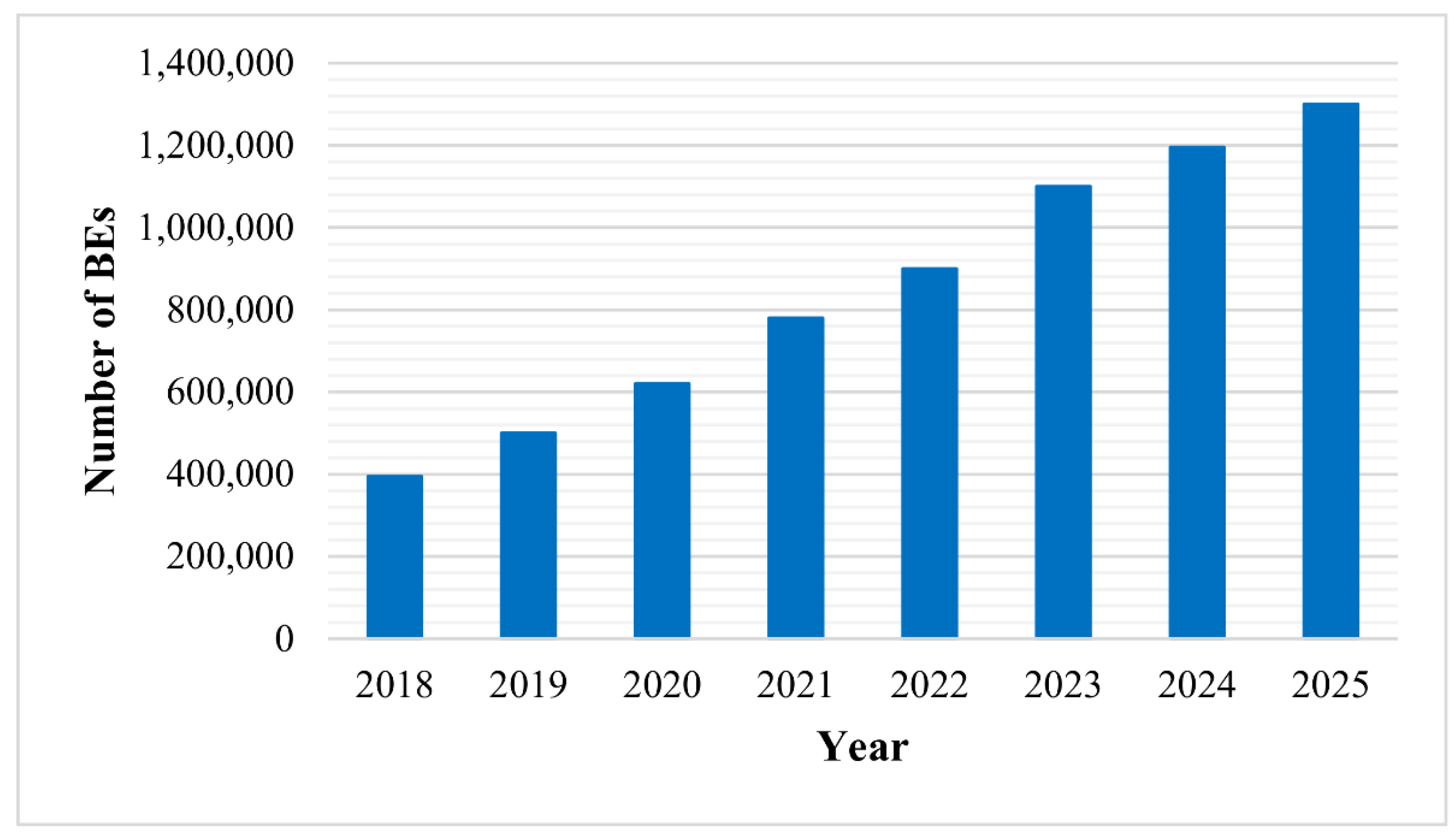 Engproc 29 00004 g002