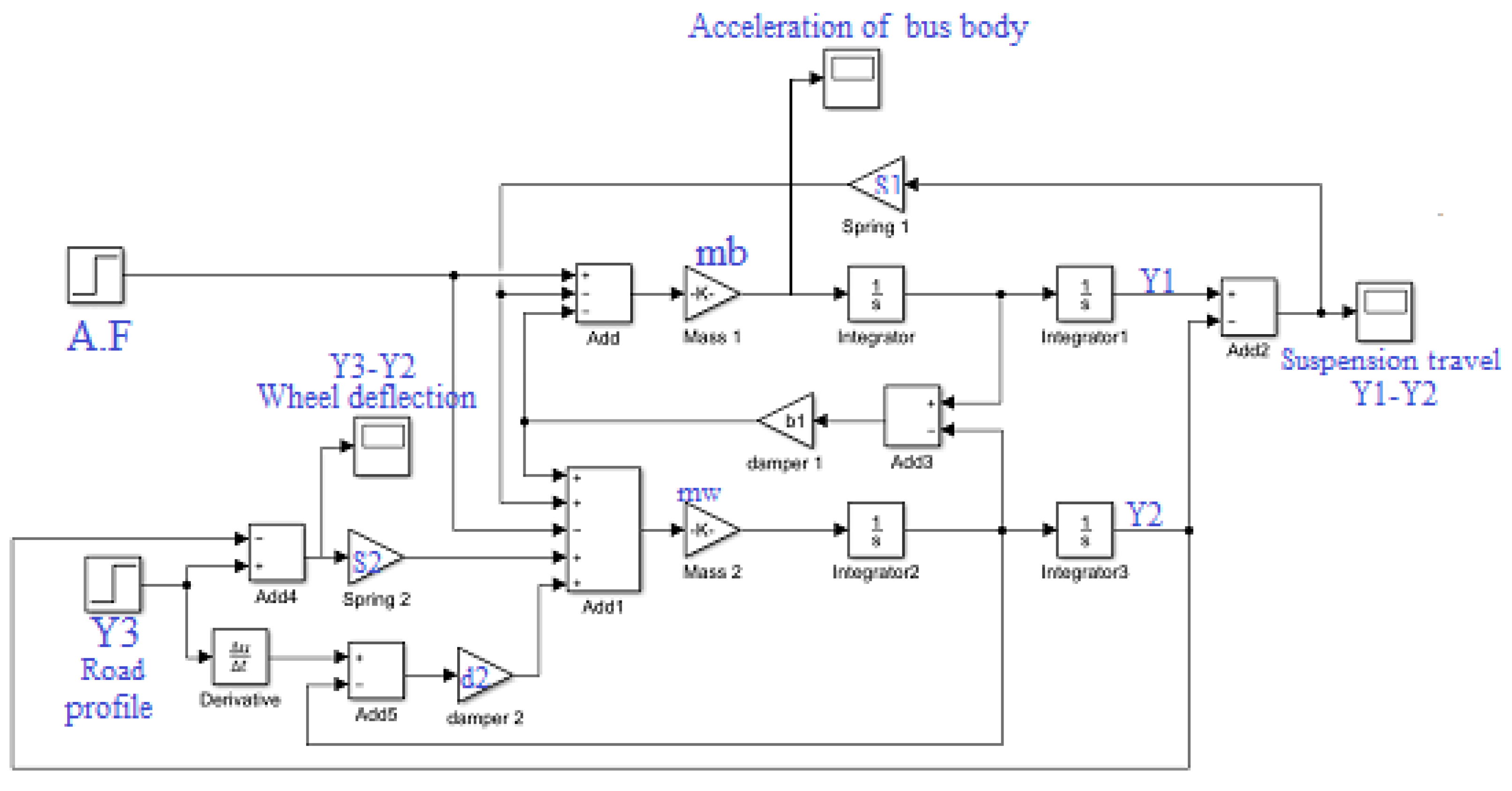 Engproc 29 00004 g005