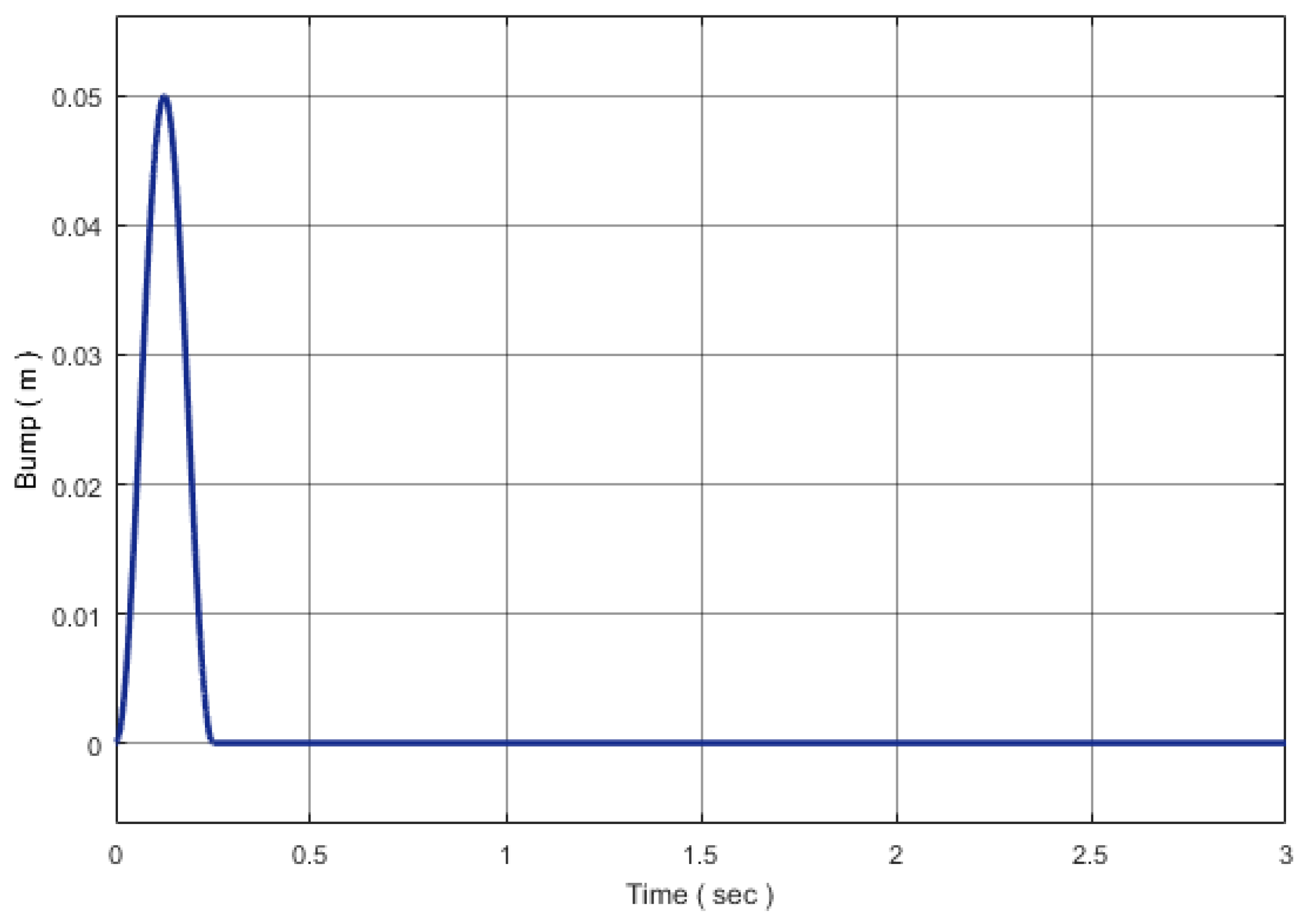 Engproc 29 00004 g007